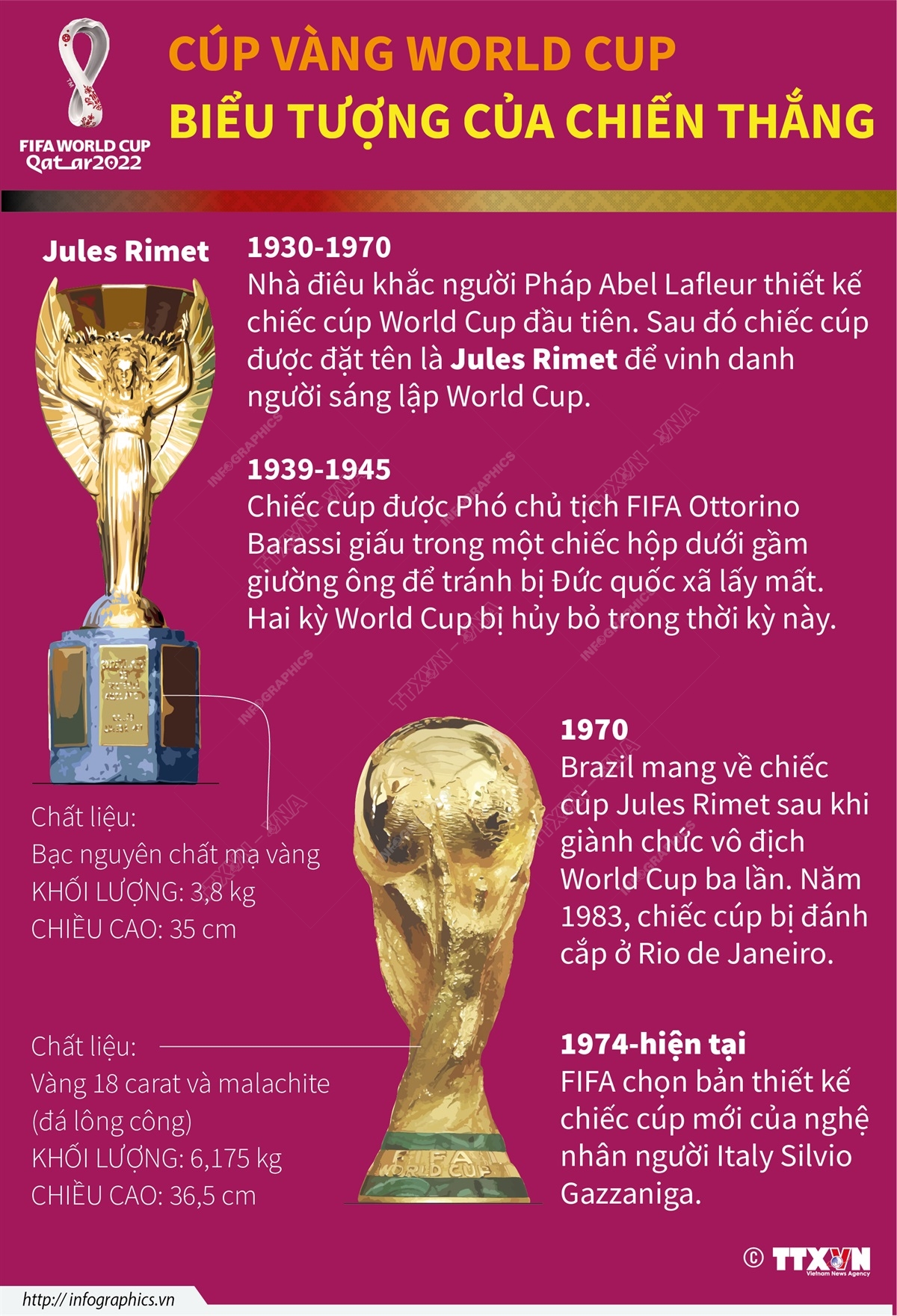 Cúp vàng World Cup - biểu tượng của chiến thắng