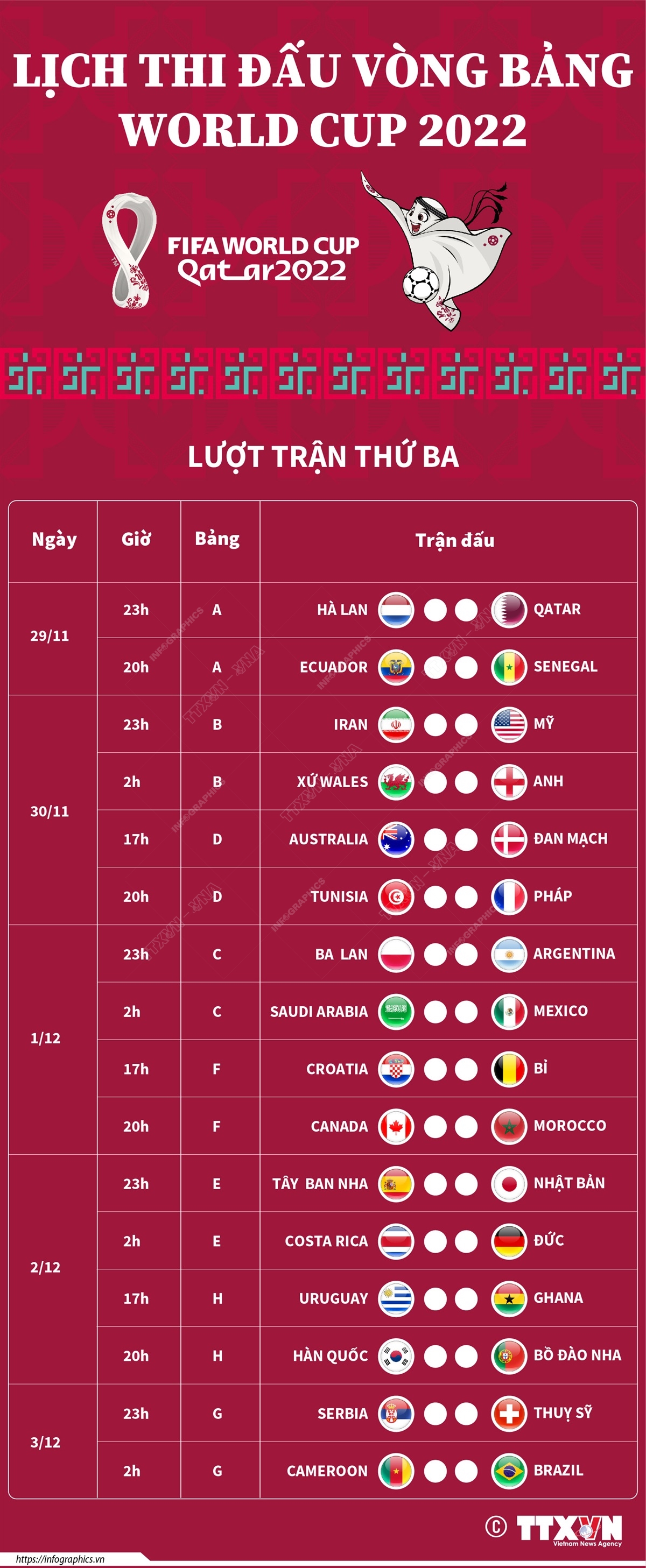 Lịch thi đấu Lượt trận thứ ba vòng bảng World Cup 2022