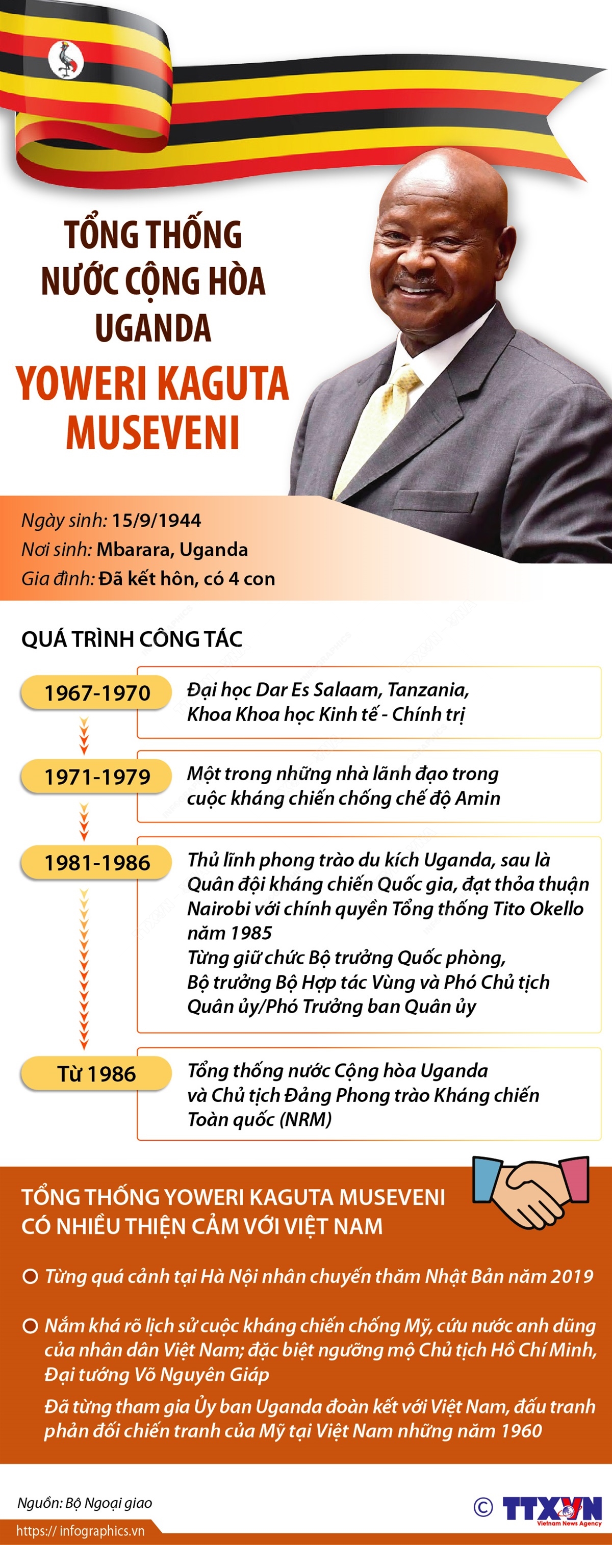 Tổng thống nước Cộng hòa Uganda Yoweri Kaguta Museveni