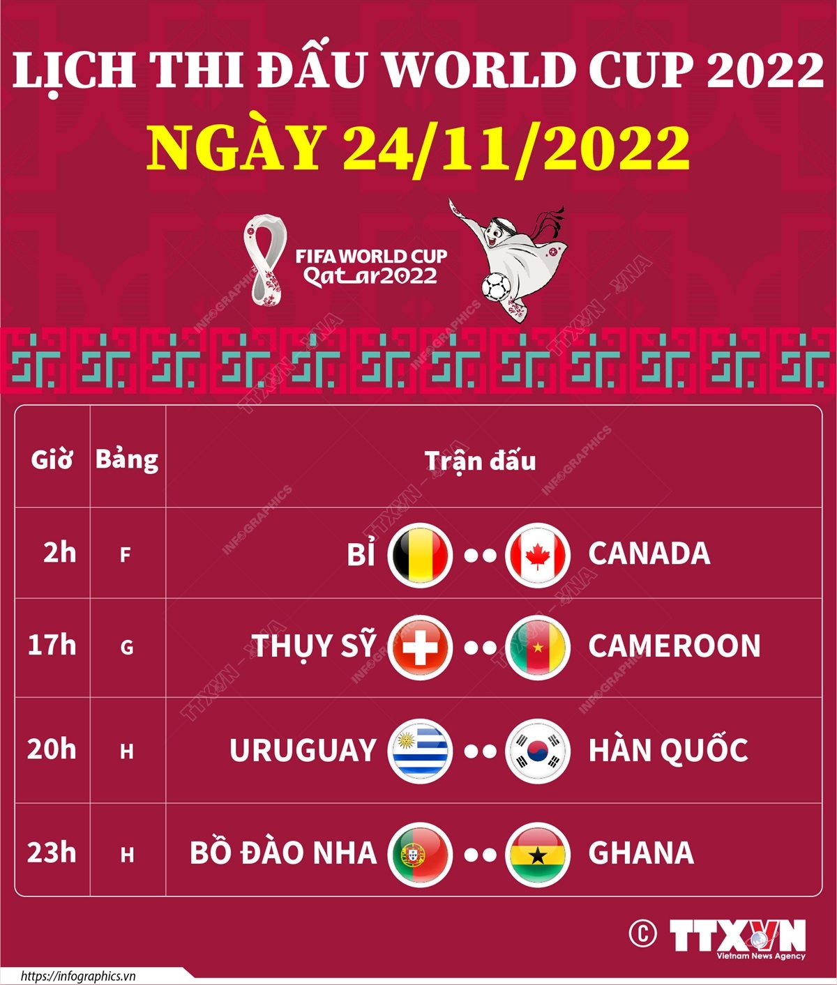 Lịch thi đấu World Cup 2022 ngày 24/11/2022