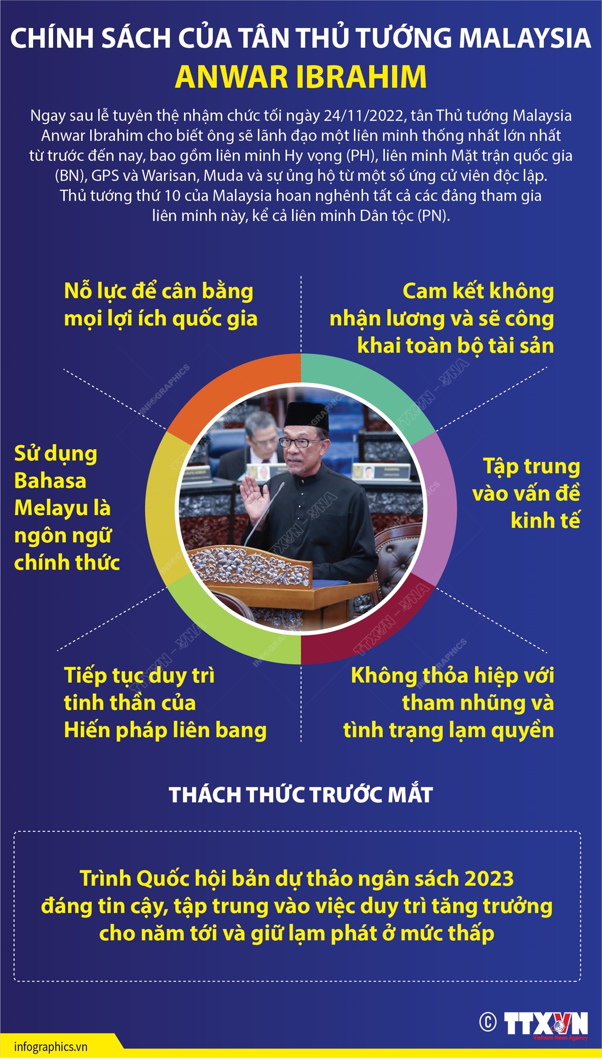Chính sách của Tân Thủ tướng Malaysia Anwar Ibrahim