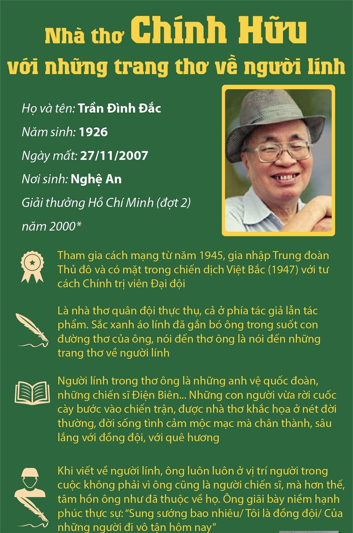 Nhà thơ Chính Hữu với những trang thơ về người lính - thơ chiến tranh: Những trang thơ về chiến tranh của nhà thơ Chính Hữu là những tác phẩm đầy nghĩa khích lệ và ý nghĩa. Tác phẩm của ông đề cao ý chí, tinh thần của những người lính chiến đấu cho đất nước và loài người. Hãy cùng đón xem và cảm nhận sức mạnh của những lời thơ này.