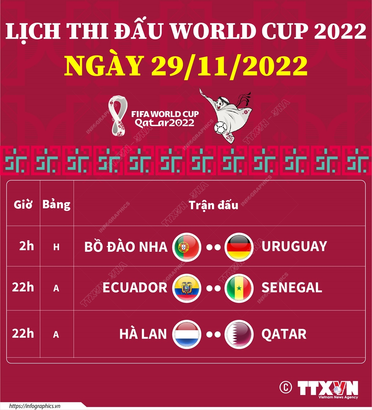 Lịch thi đấu World Cup 2022 ngày 29/11/2022
