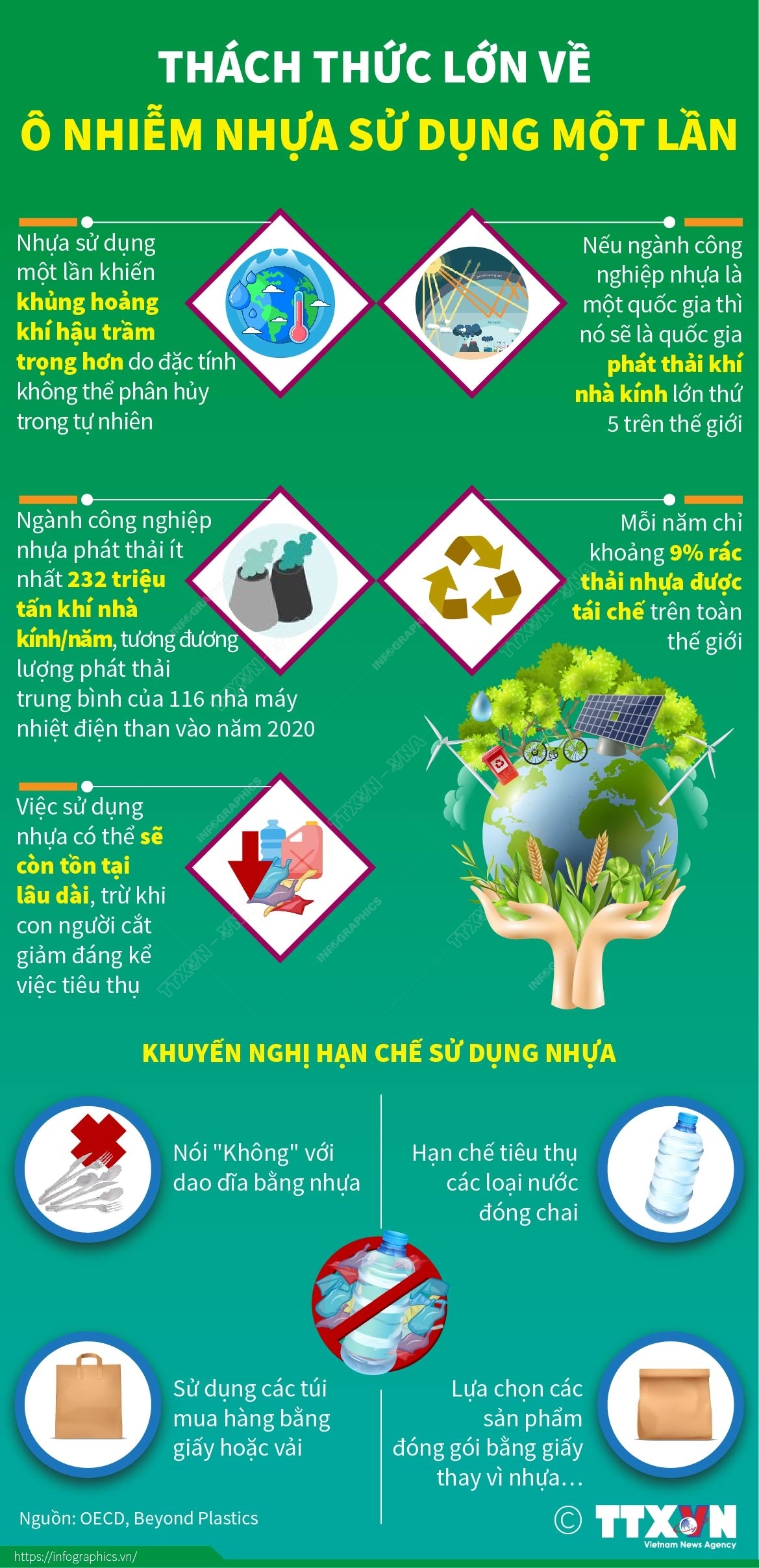 Nhựa sử dụng một lần: Nhựa một lần được sử dụng rộng rãi trong sinh hoạt hàng ngày. Hãy xem hình ảnh này để tìm hiểu cách sử dụng và tái chế nhựa một lần, giúp giảm thiểu lượng rác thải và bảo vệ môi trường.