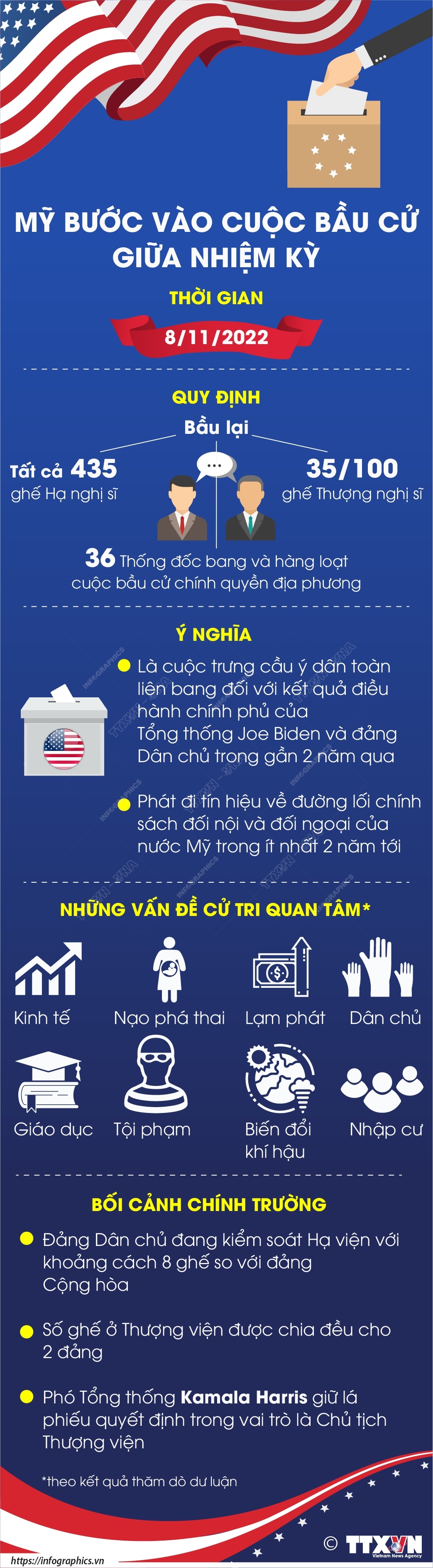 Mỹ bước vào cuộc bầu cử giữa nhiệm kỳ