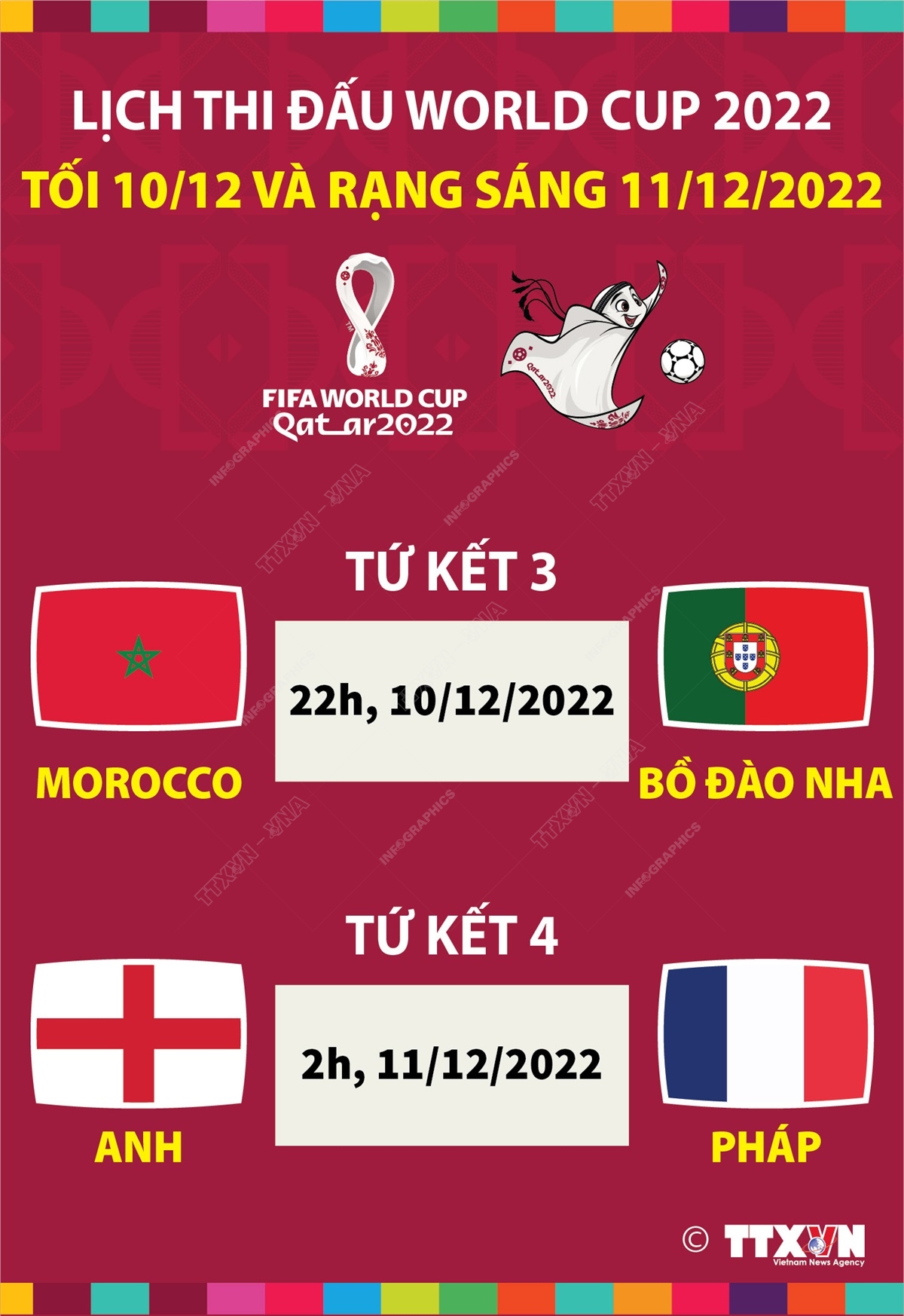 Lịch thi đấu World Cup 2022 tối 10 và rạng sáng 11/12/2022