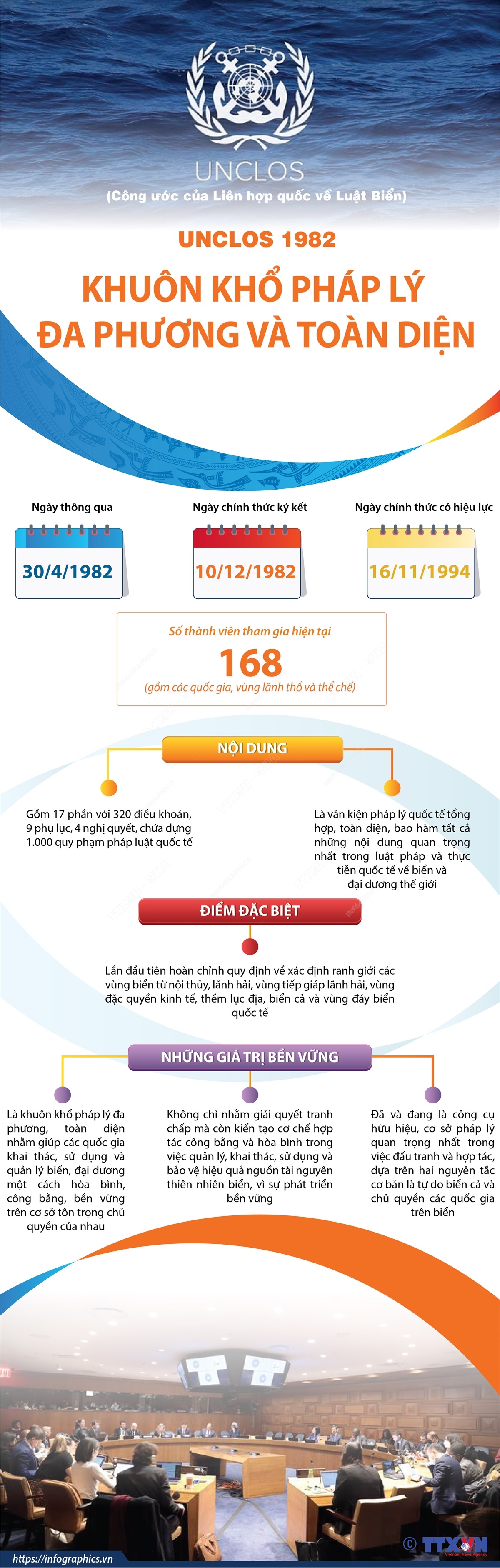 UNCLOS 1982 - khuôn khổ pháp lý đa phương và toàn diện