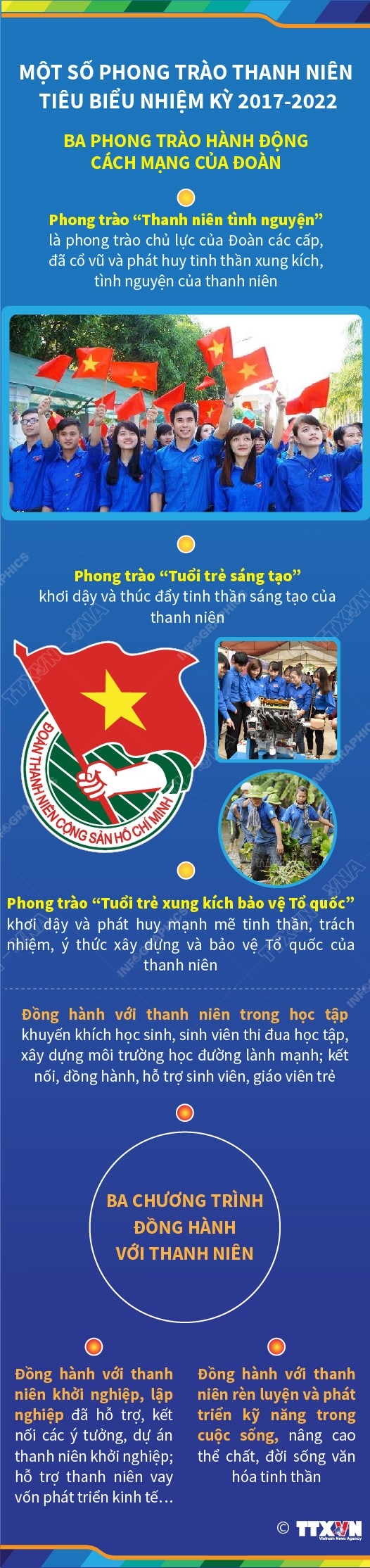 Phong trào thanh niên