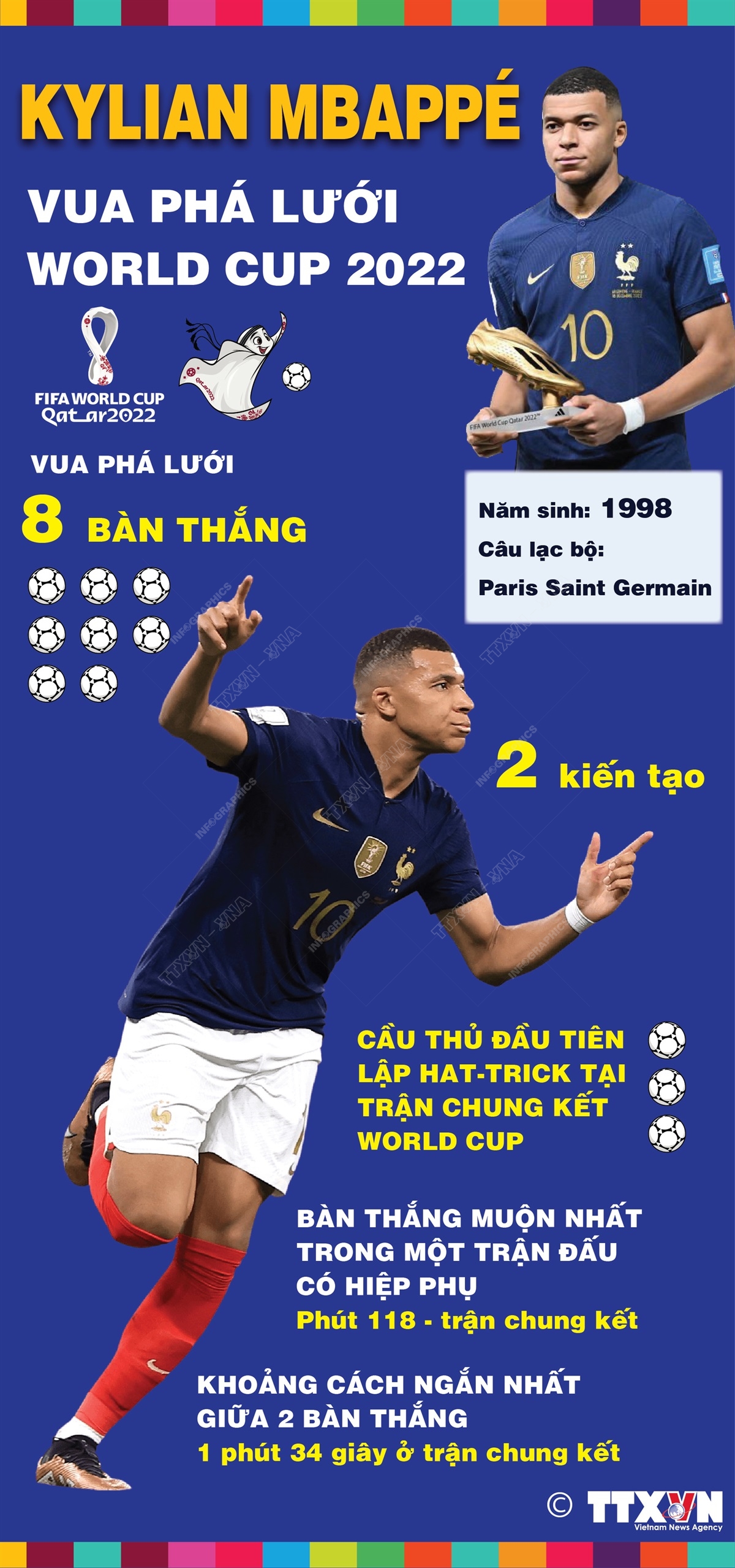 Kylian Mbappé - Vua phá lưới World Cup 2022