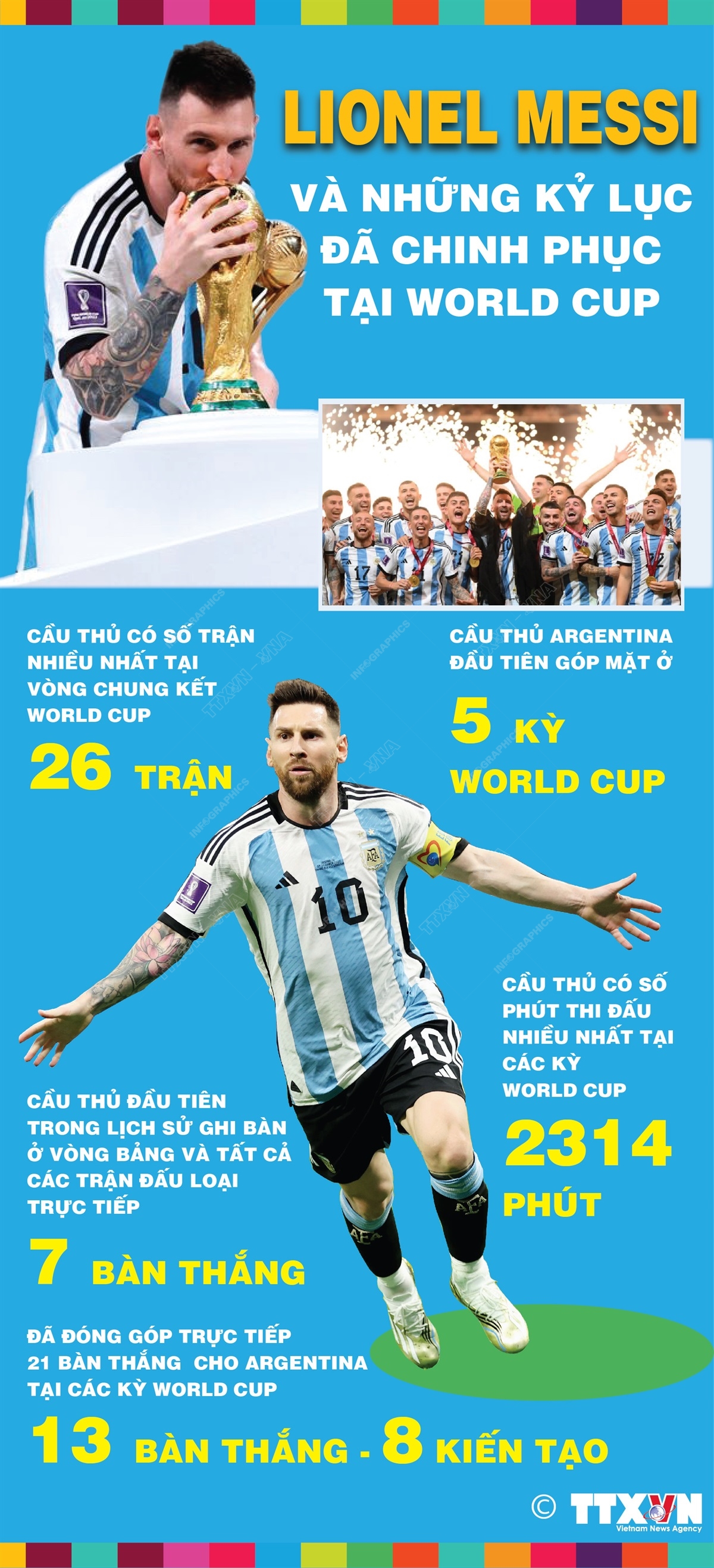 Lionel Messi và những kỷ lục đã chinh phục tại World Cup