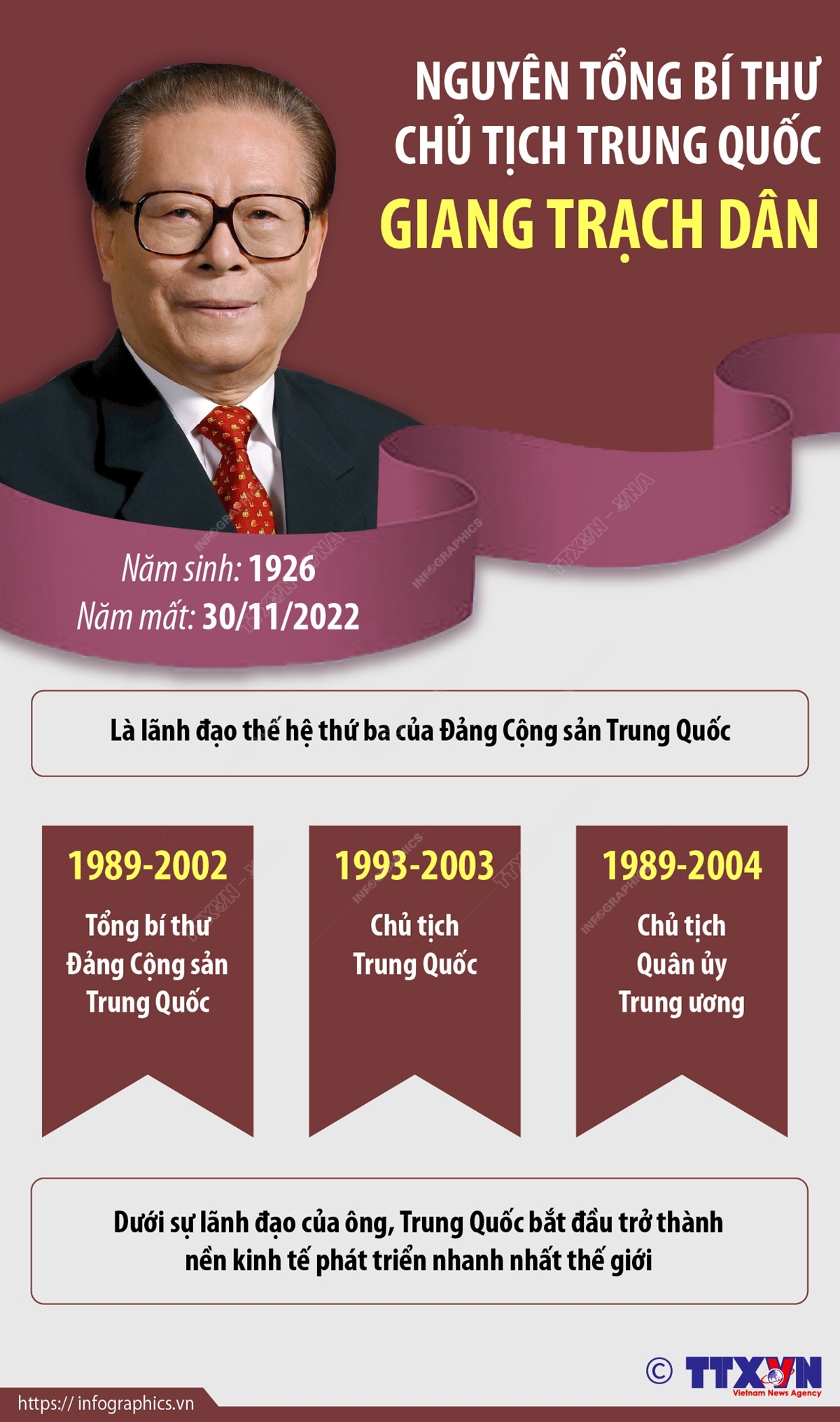 Nguyên Tổng Bí thư, Chủ tịch Trung Quốc Giang Trạch Dân