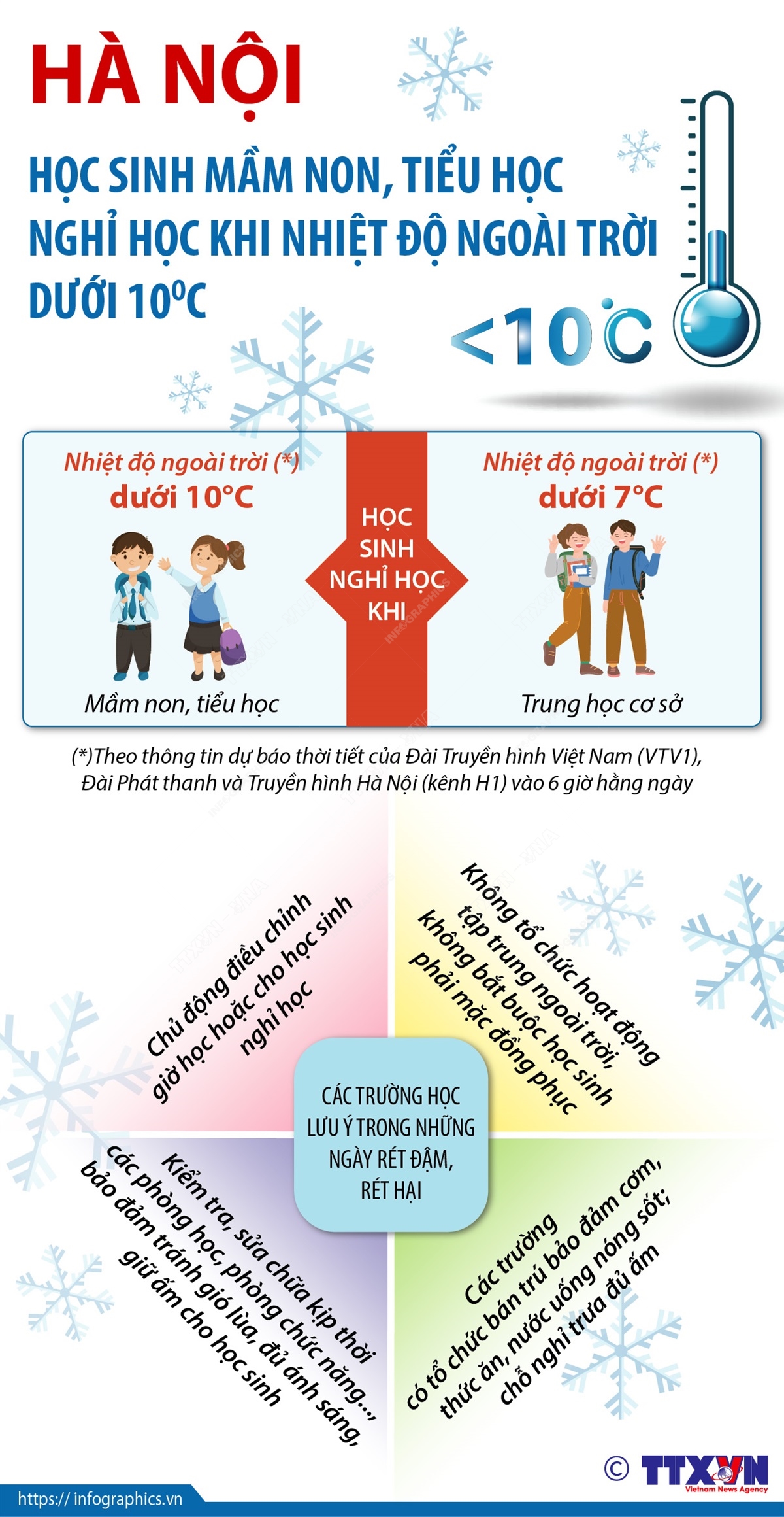 Hà Nội: Học sinh mầm non, tiểu học nghỉ học khi nhiệt độ ngoài trời dưới 10 độ C