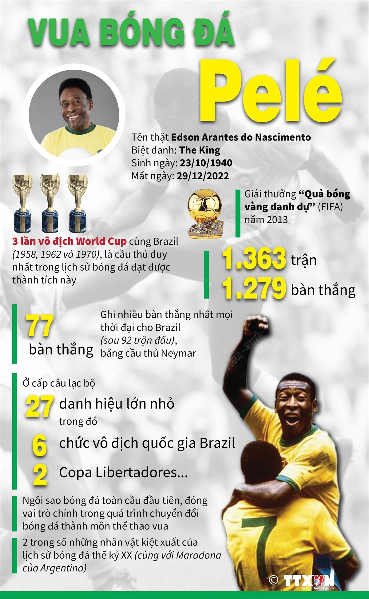 Vua bóng đá Pelé