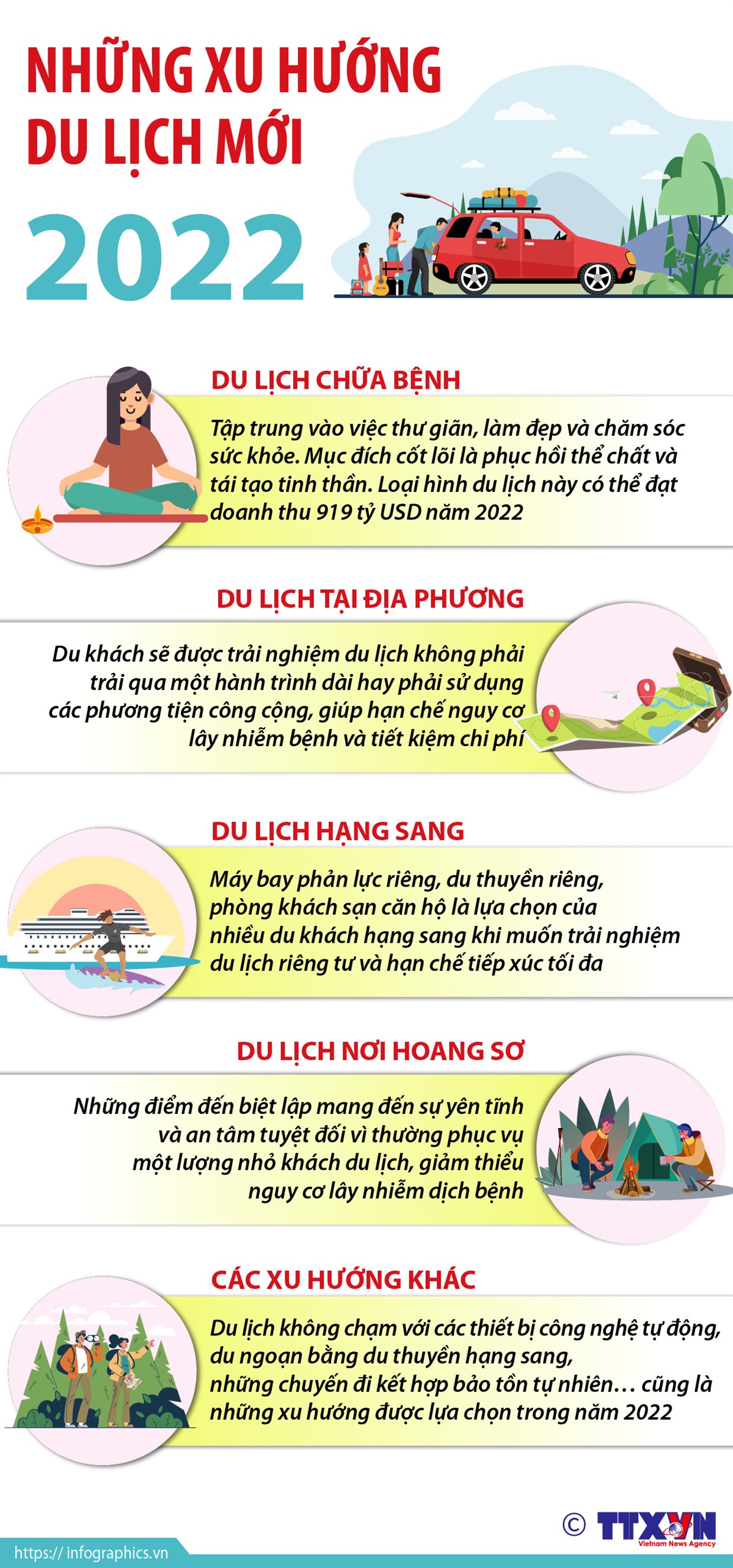 Những xu hướng du lịch mới năm 2022