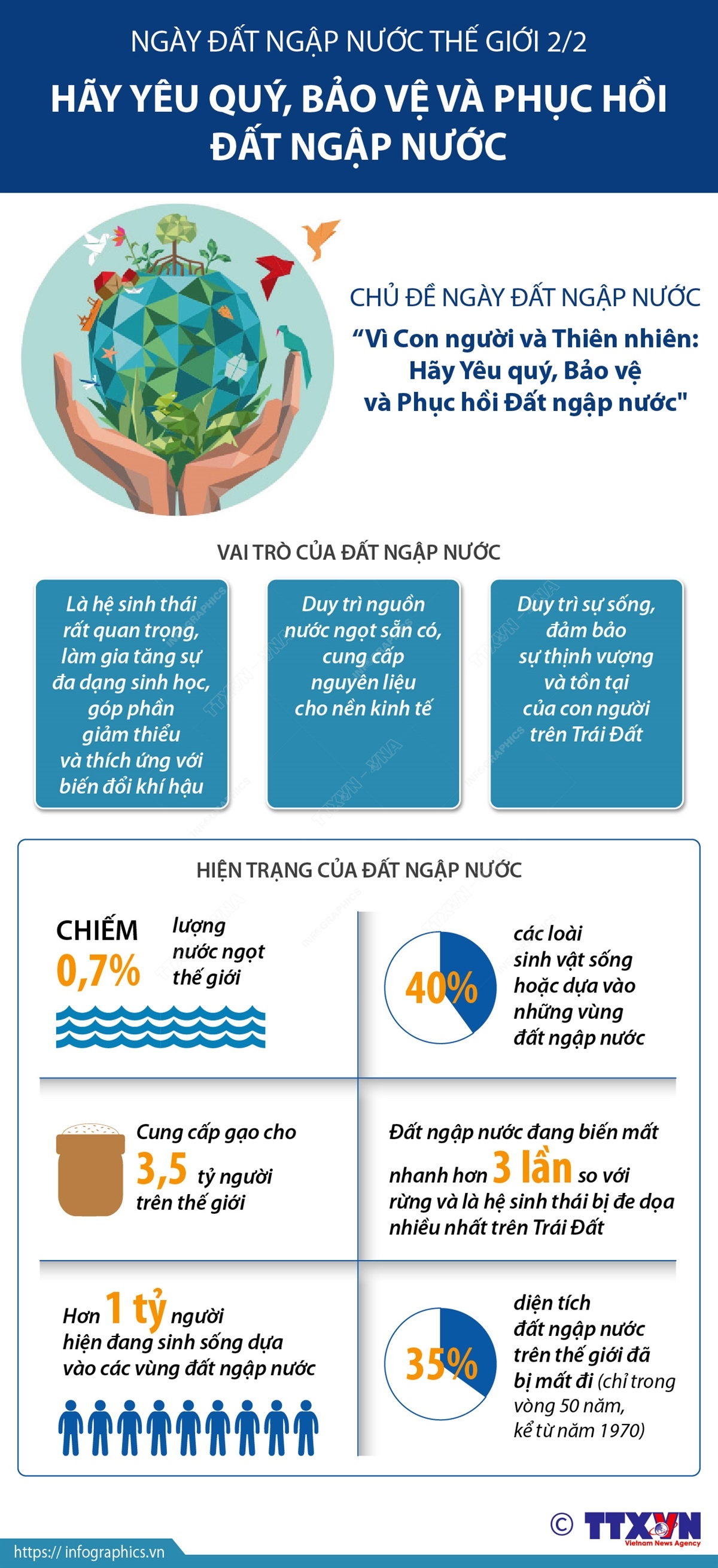 Ngày Đất ngập nước Thế giới 2/2: Hãy yêu quý, bảo vệ và phục hồi đất ngập nước