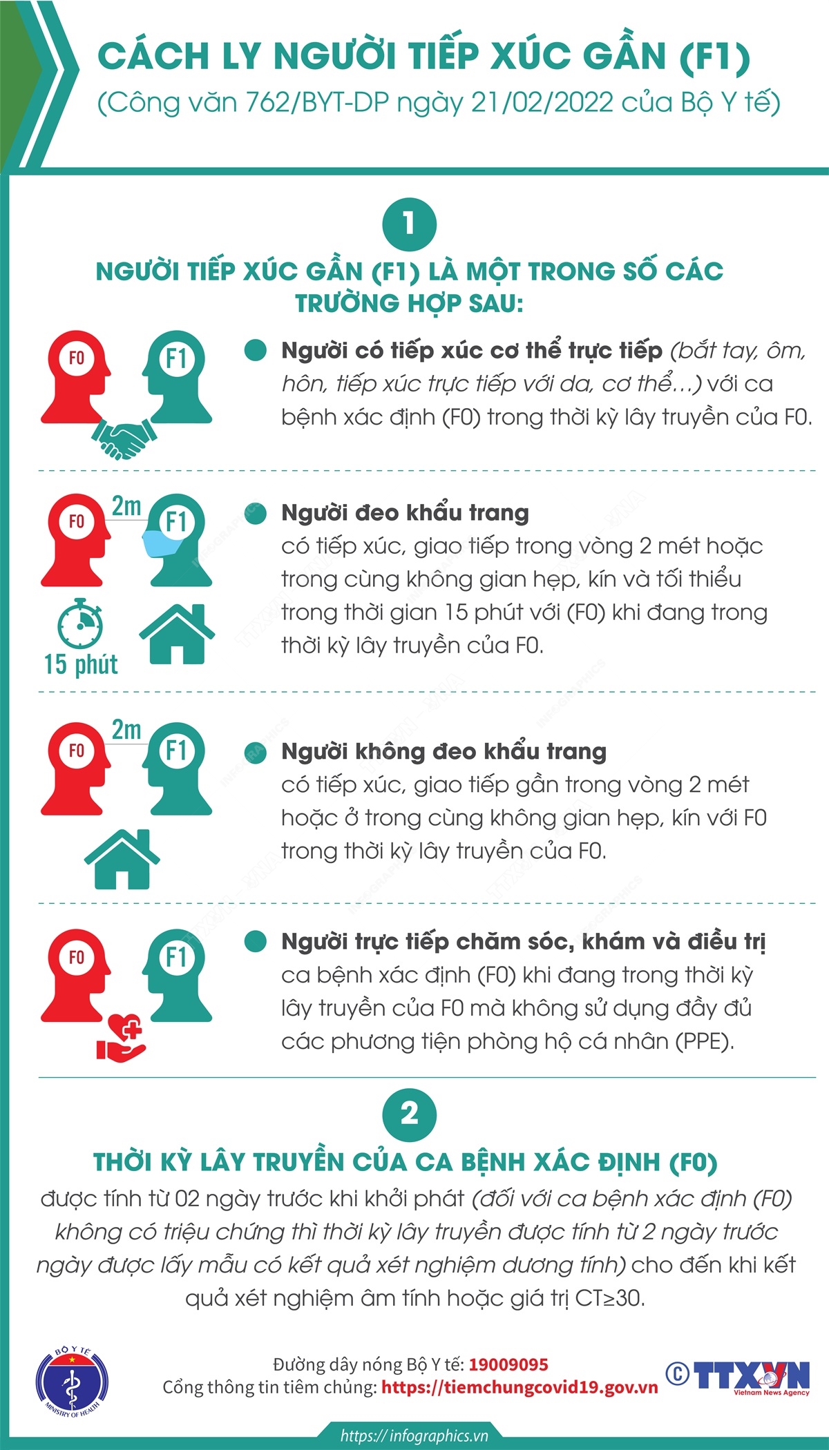 Cách ly người tiếp xúc gần (F1) - Bài 1