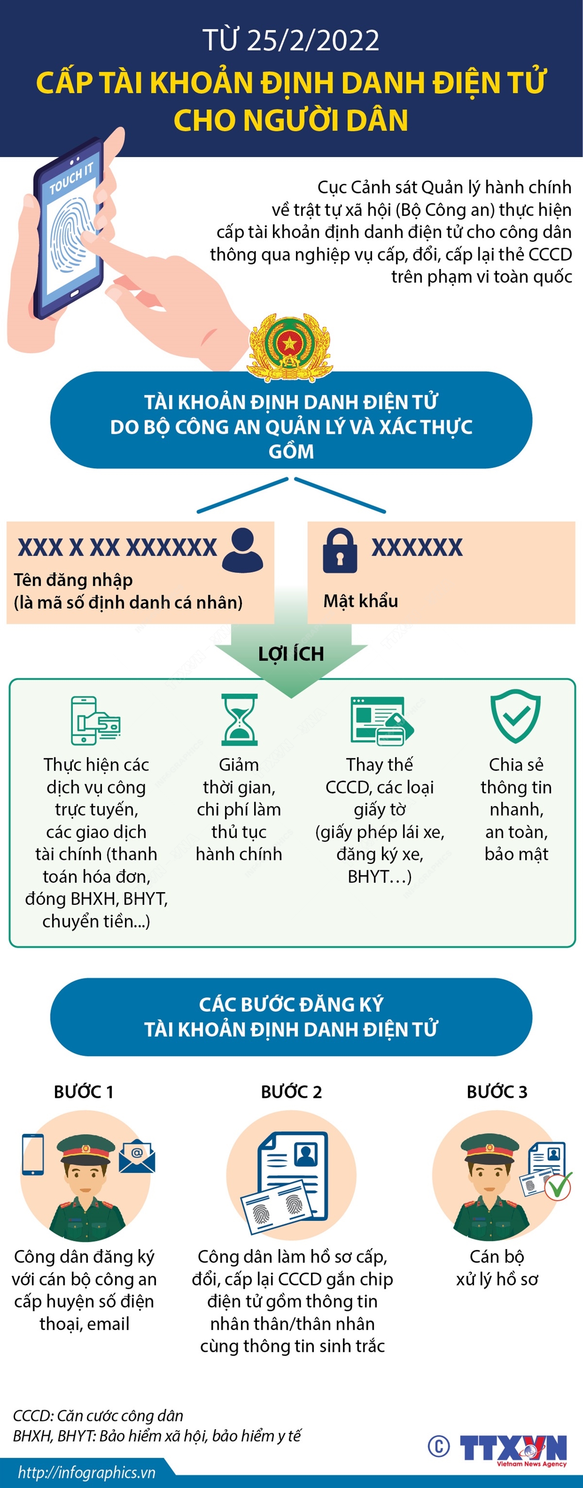 Từ 25/2/2022: Cấp tài khoản định danh điện tử cho người dân