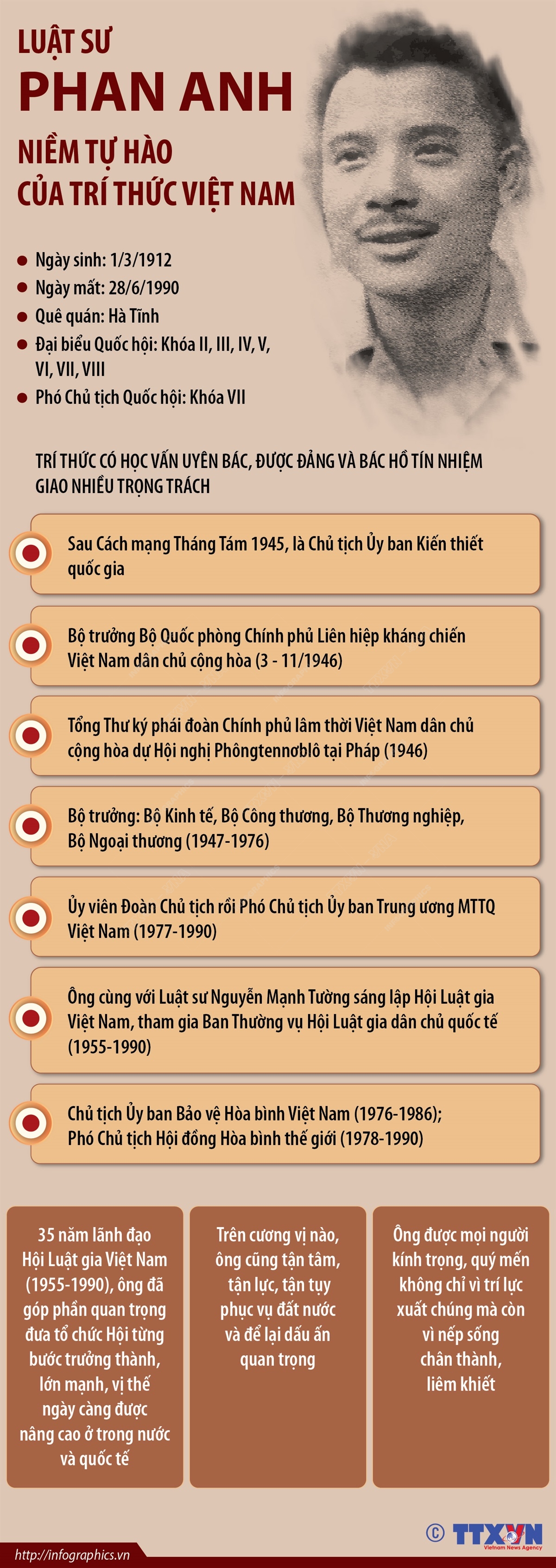 Luật sư Phan Anh: Niềm tự hào của trí thức Việt Nam
