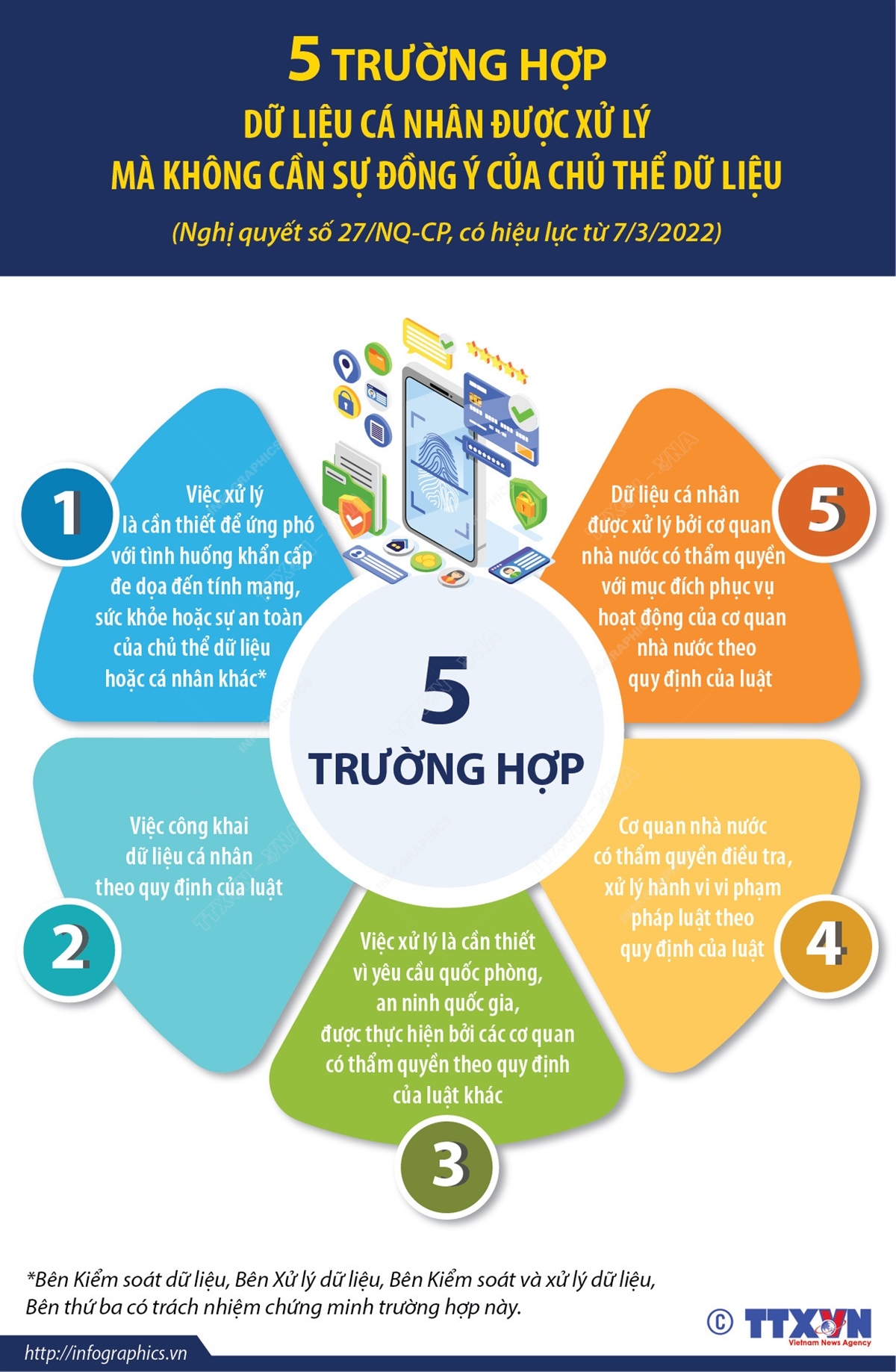 5 trường hợp dữ liệu cá nhân được xử lý mà không cần sự đồng ý của chủ thể dữ liệu