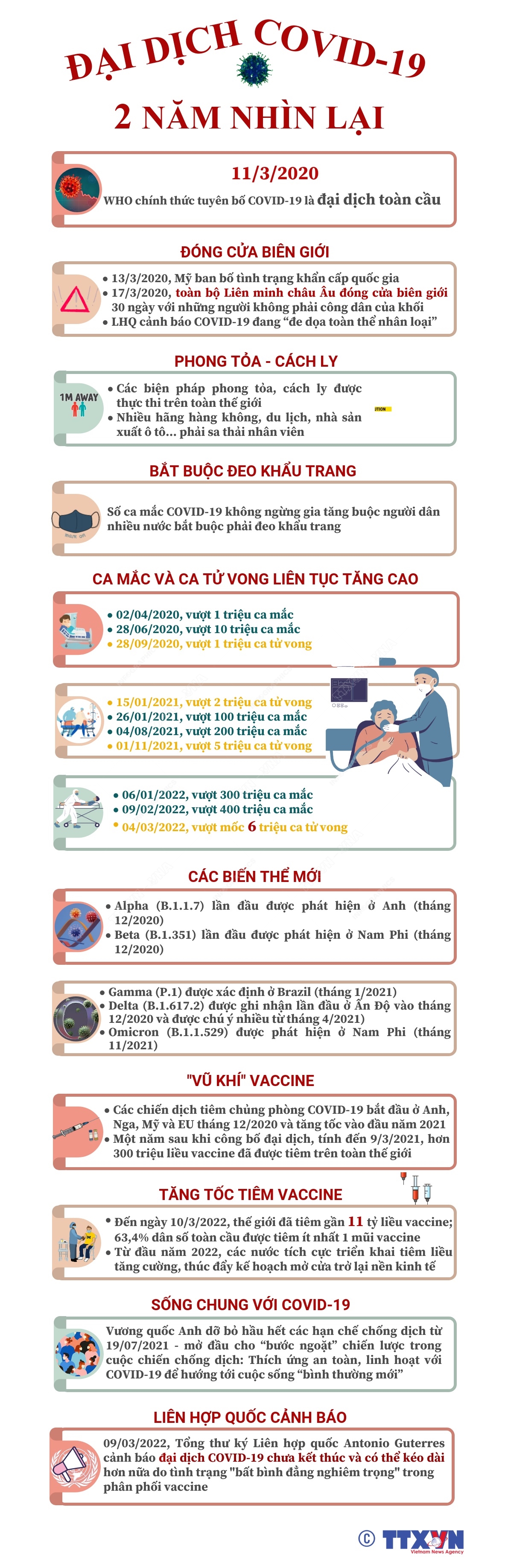 Đại dịch COVID-19: 2 năm nhìn lại