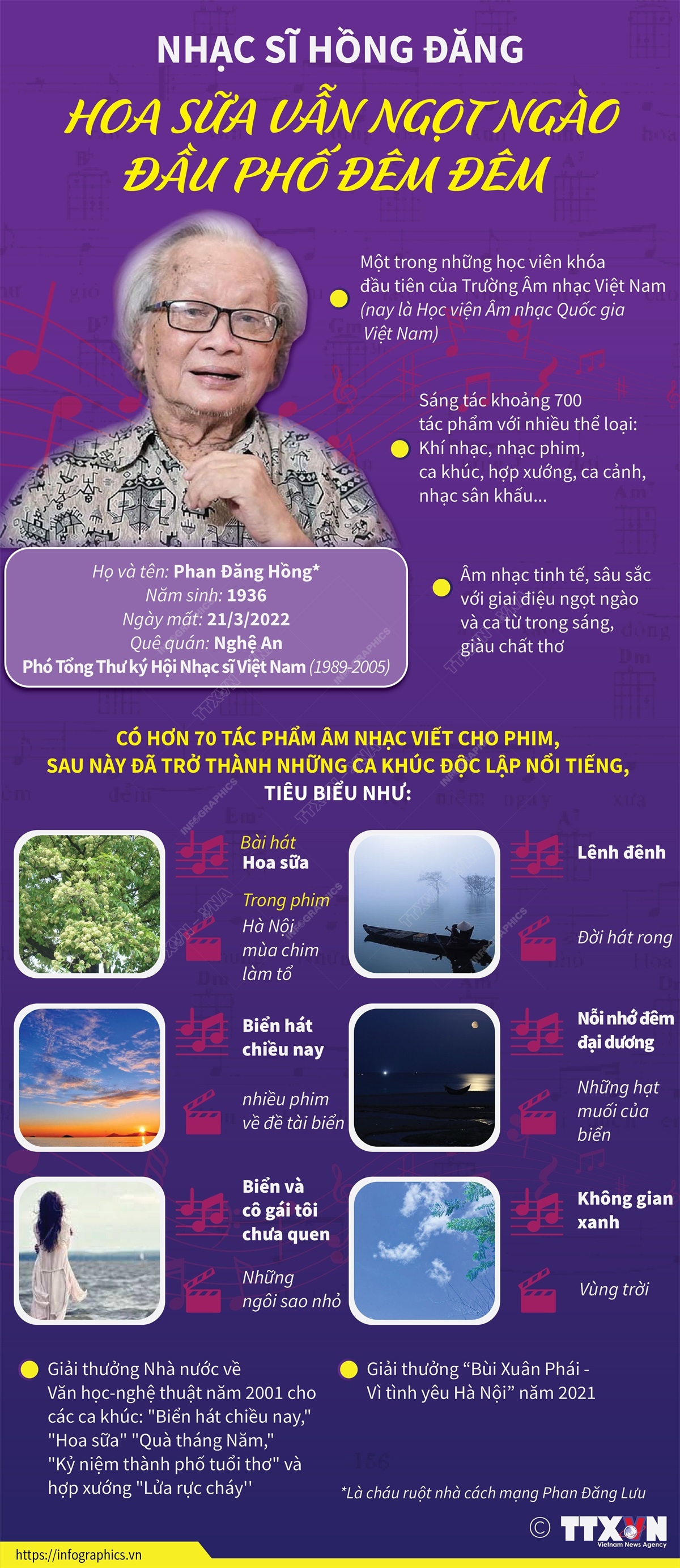 Nhạc sĩ Hồng Đăng - Hoa sữa vẫn ngọt ngào đầu phố đêm đêm