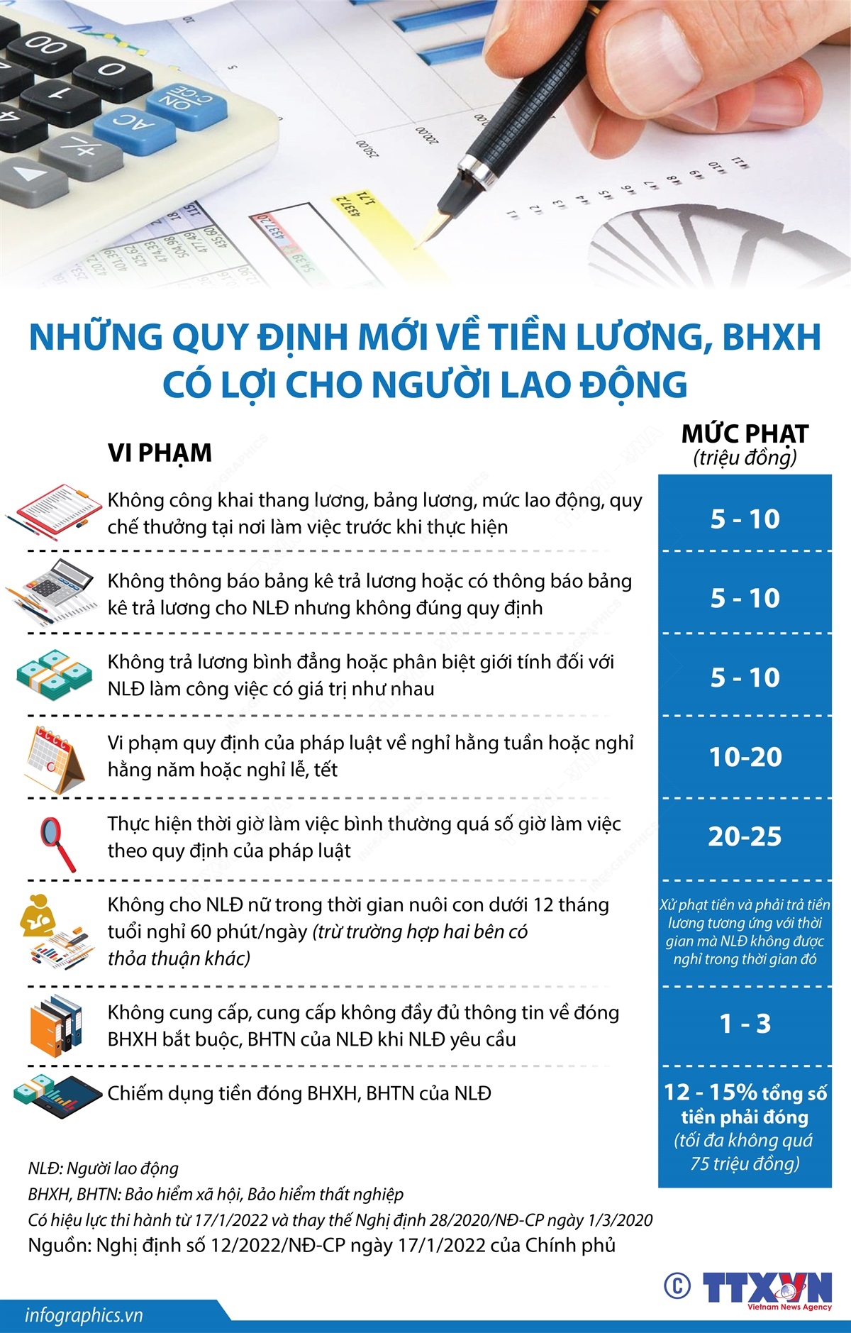 Những quy định mới về tiền lương, BHXH có lợi cho người lao động