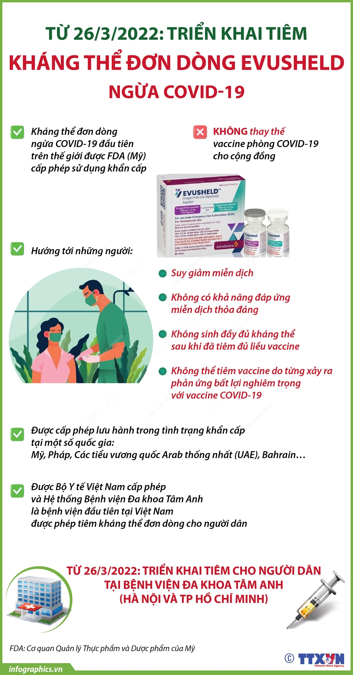 Từ 26/3/2022: Triển khai tiêm kháng thể đơn dòng Evusheld ngừa COVID-19