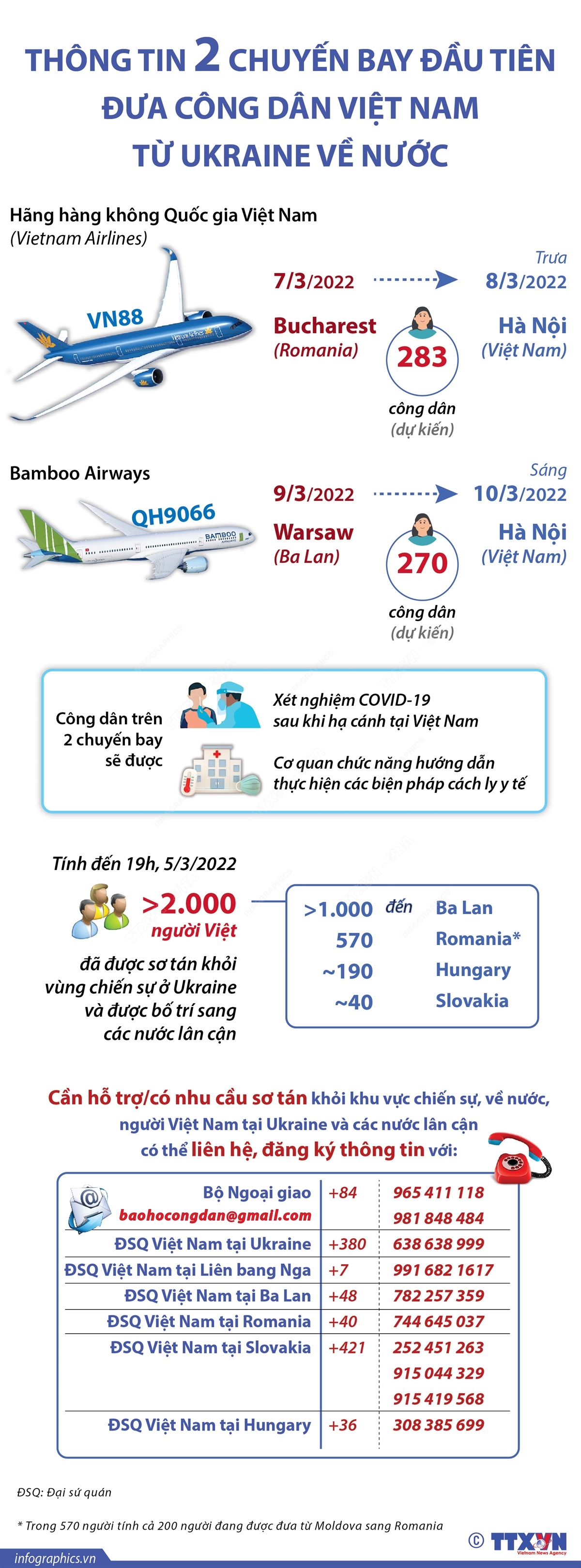 Thông tin 2 chuyến bay đầu tiên đưa công dân Việt Nam từ Ukraine về nước