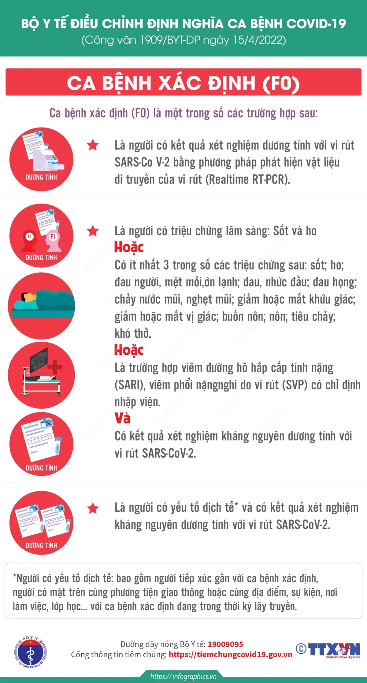 Bộ Y tế điều chỉnh định nghĩa ca bệnh COVID-19: Thế nào được coi là F0?