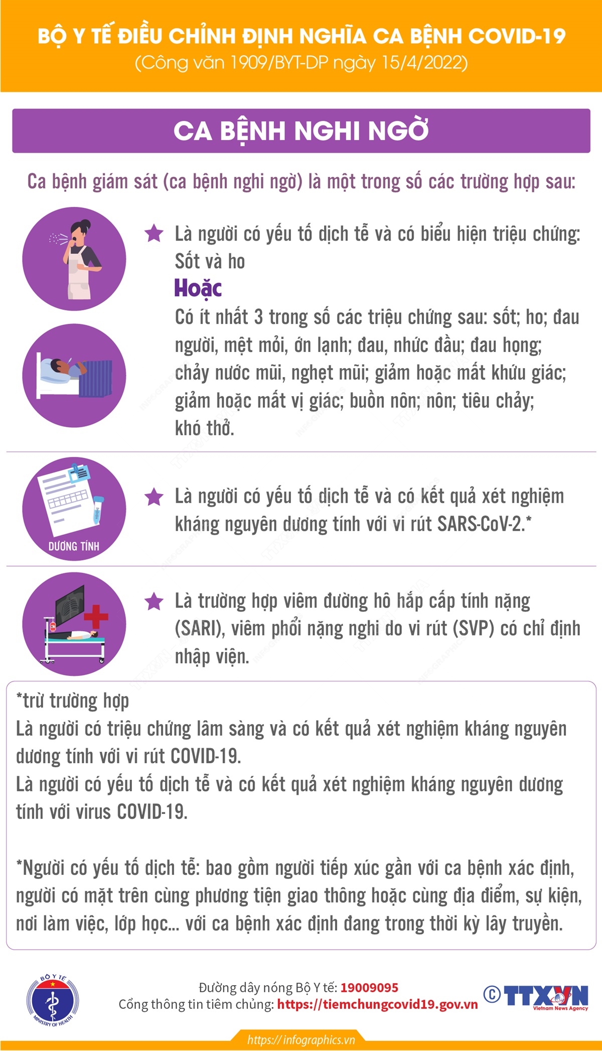 Bộ Y tế điều chỉnh định nghĩa ca bệnh COVID-19: Thế nào được coi là ca bệnh nghi ngờ?