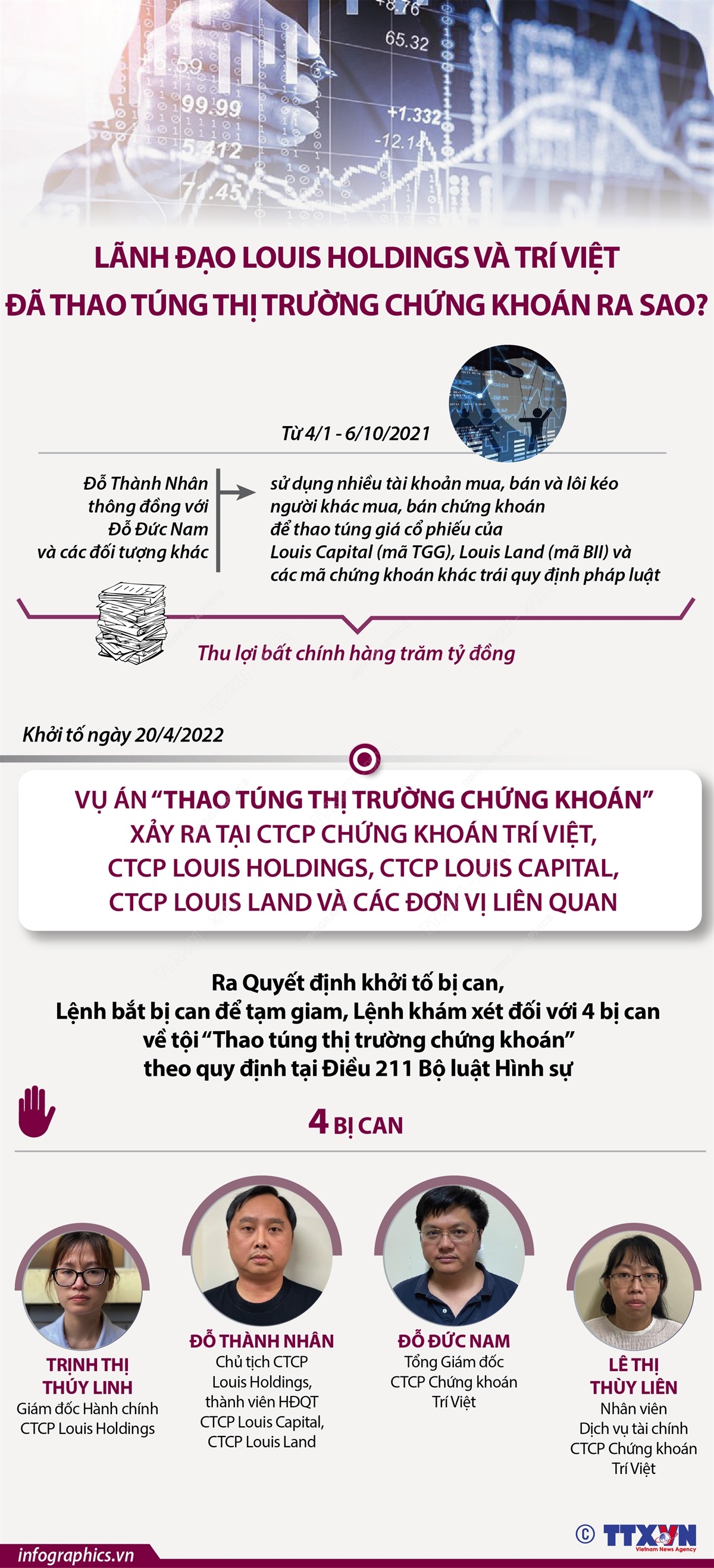 Lãnh đạo Louis Holdings và Trí Việt đã thao túng thị trường chứng khoán ra sao?