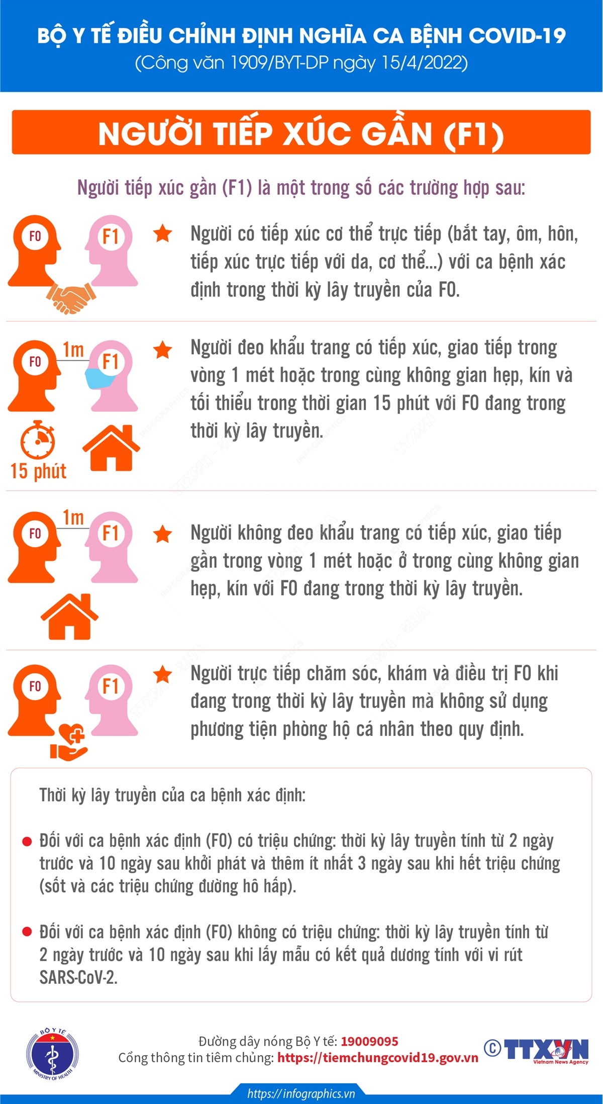 Bộ Y tế điều chỉnh định nghĩa ca bệnh COVID-19: Người tiếp xúc gần (F1)