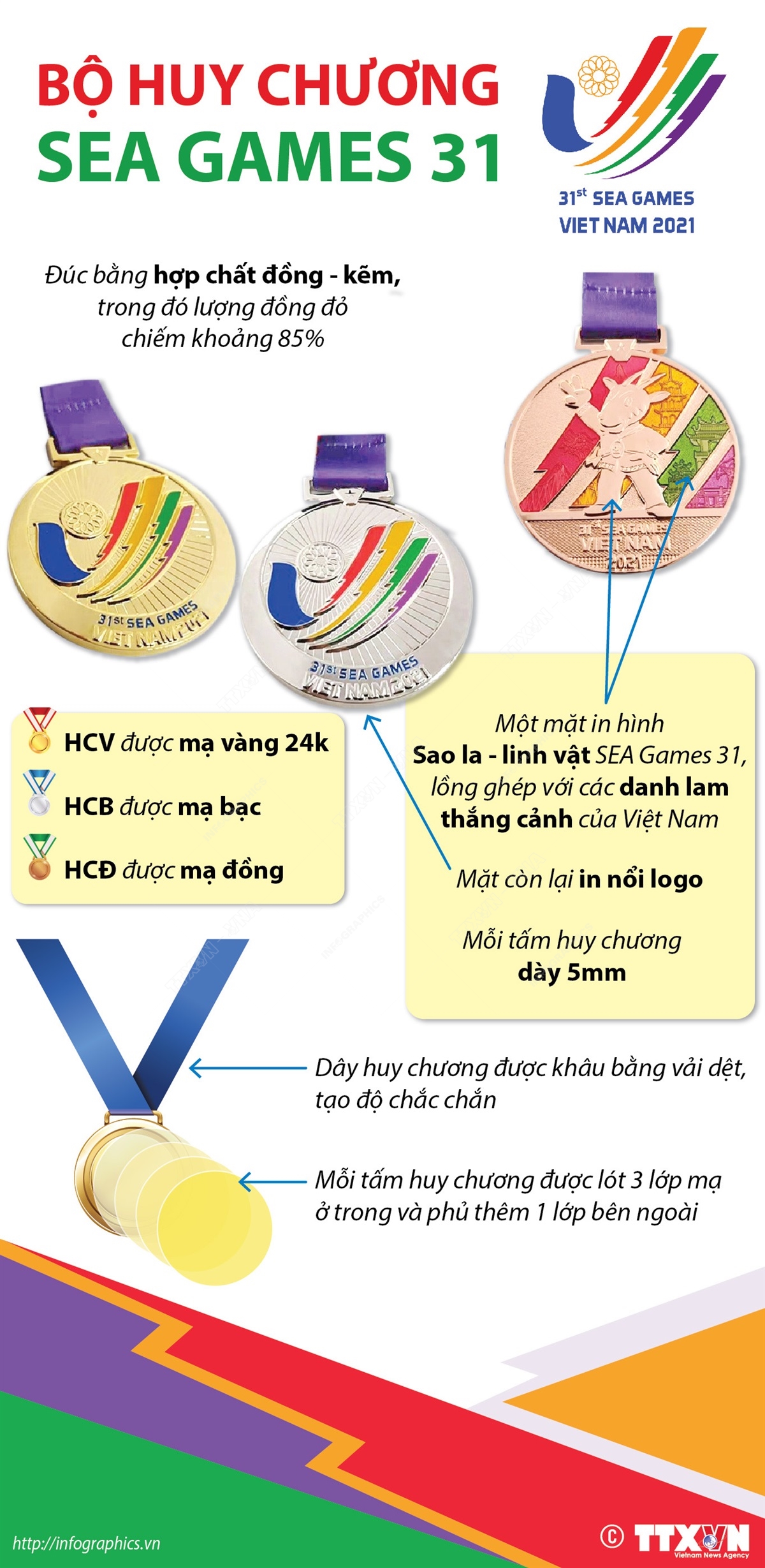 Bộ huy chương SEA Games 31