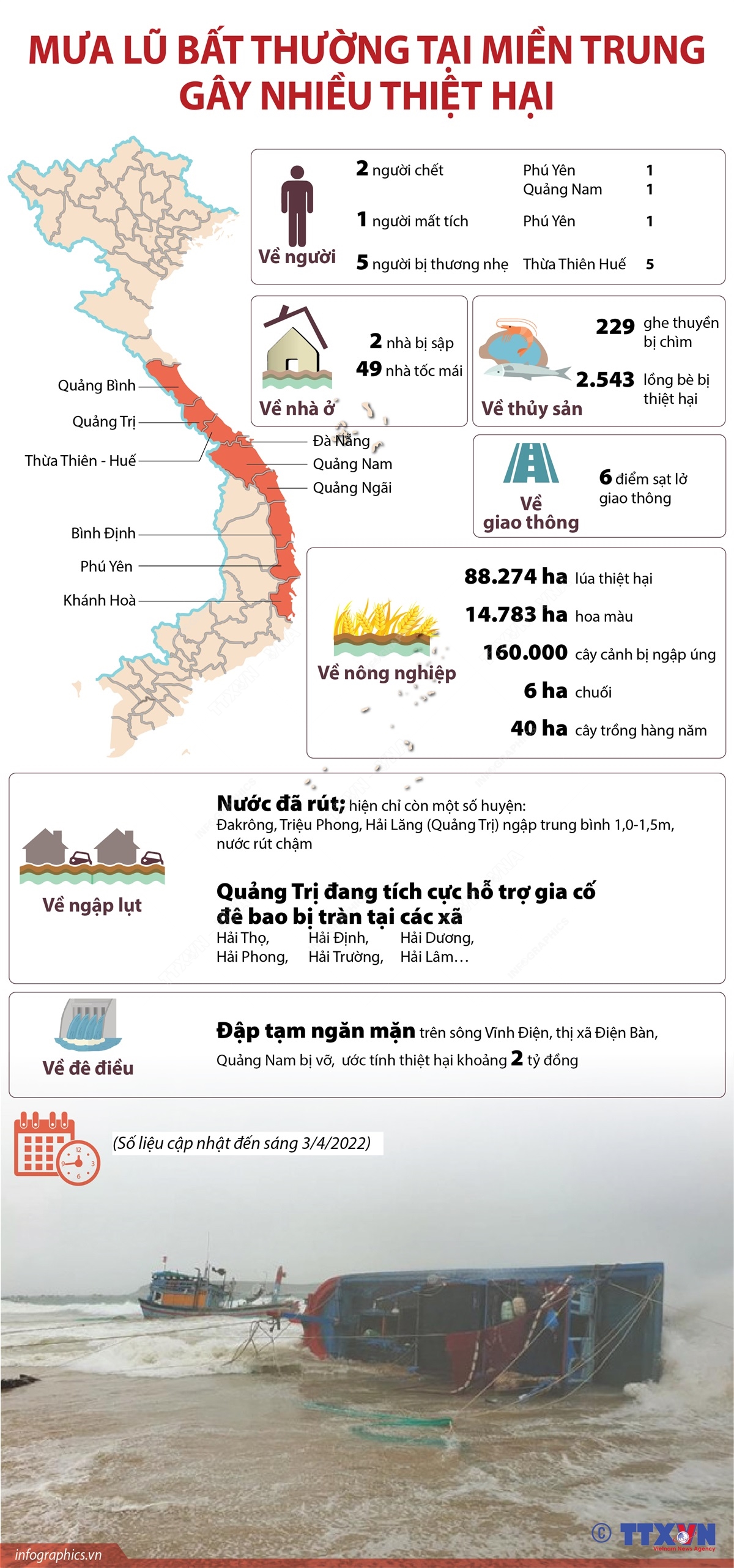 Mưa lũ bất thường tại miền Trung gây nhiều thiệt hại