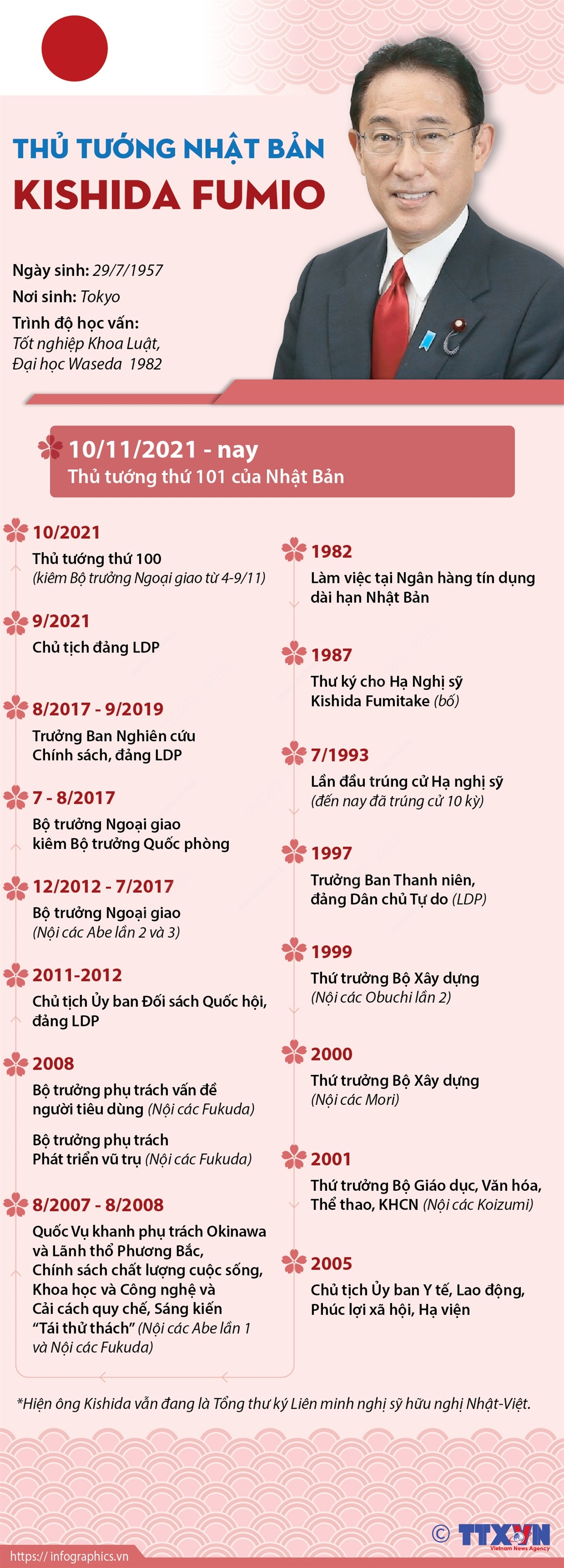 Thủ tướng Nhật Bản Kishida Fumio