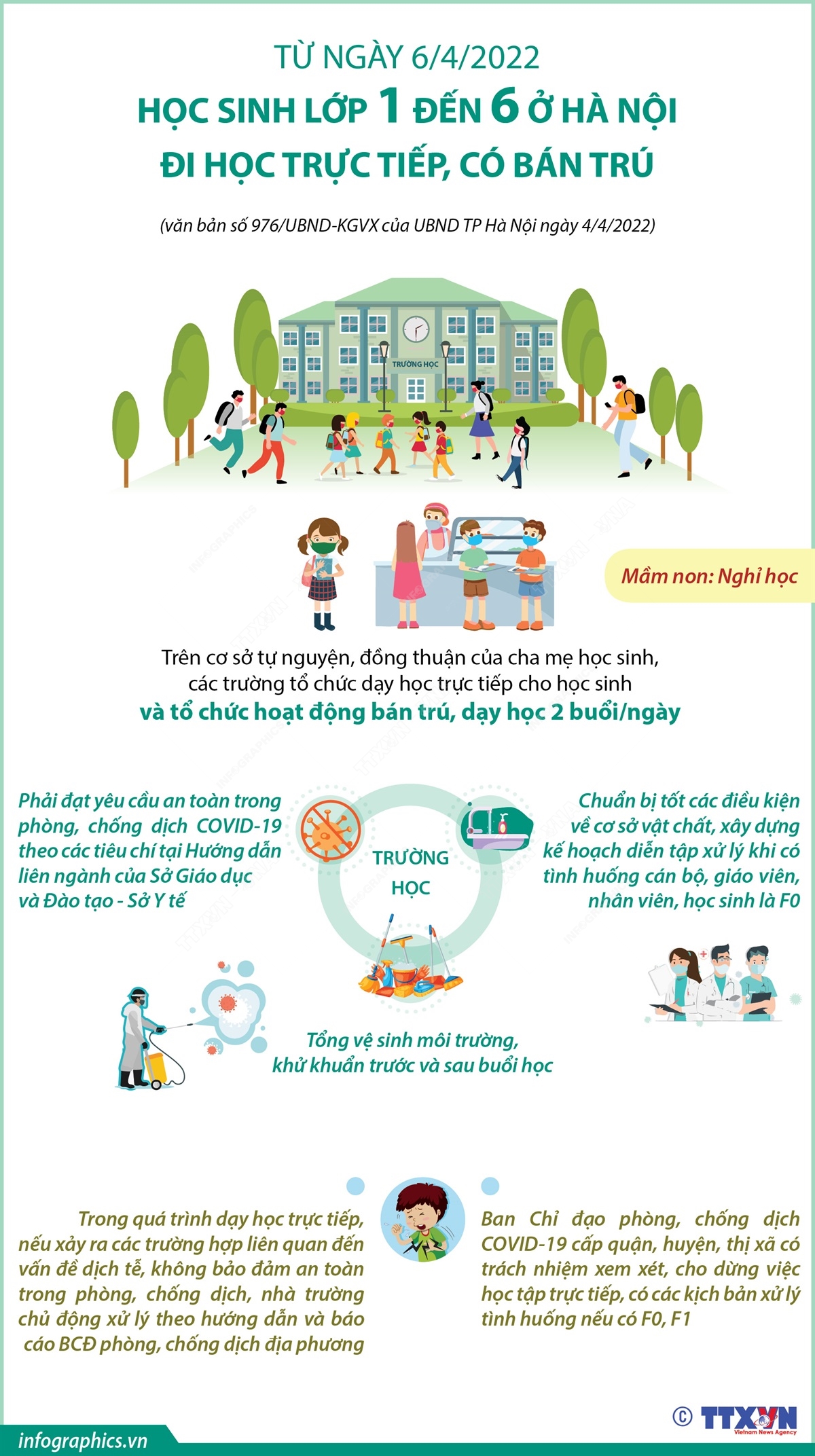 Hà Nội: Học sinh từ lớp 1 đến lớp 6 đi học trực tiếp từ 6/4/2022, có bán trú