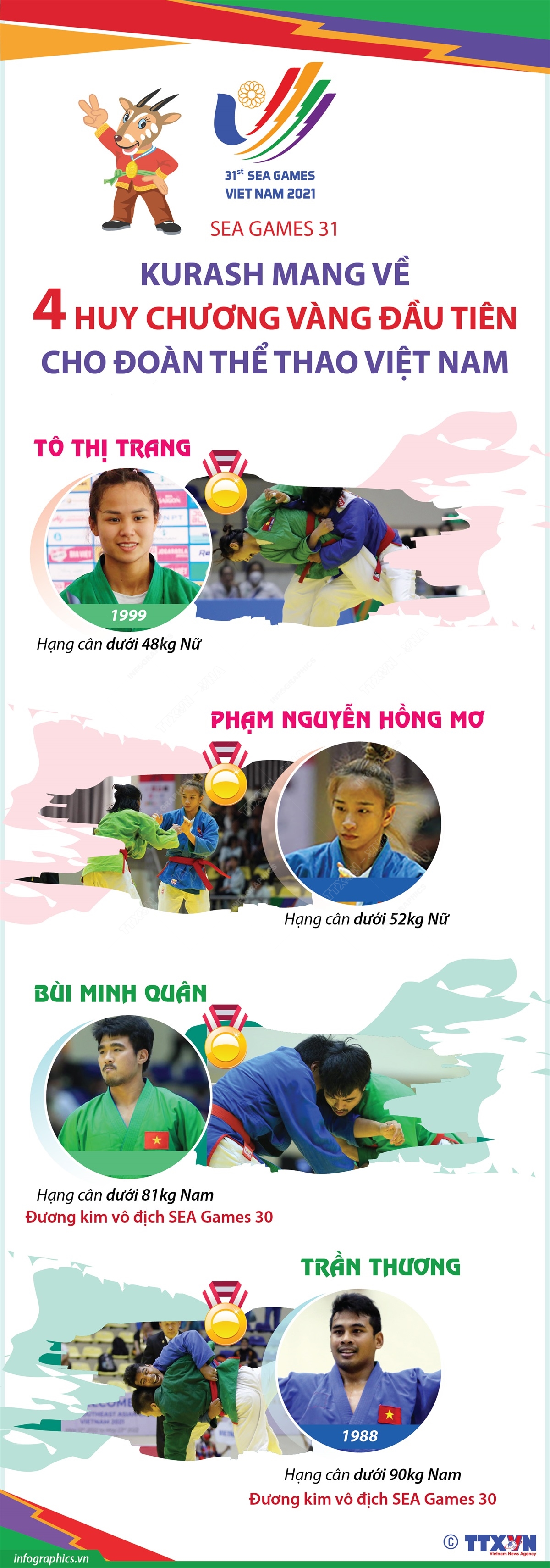 Kurash mang về 4 Huy chương Vàng đầu tiên cho đoàn thể thao Việt Nam