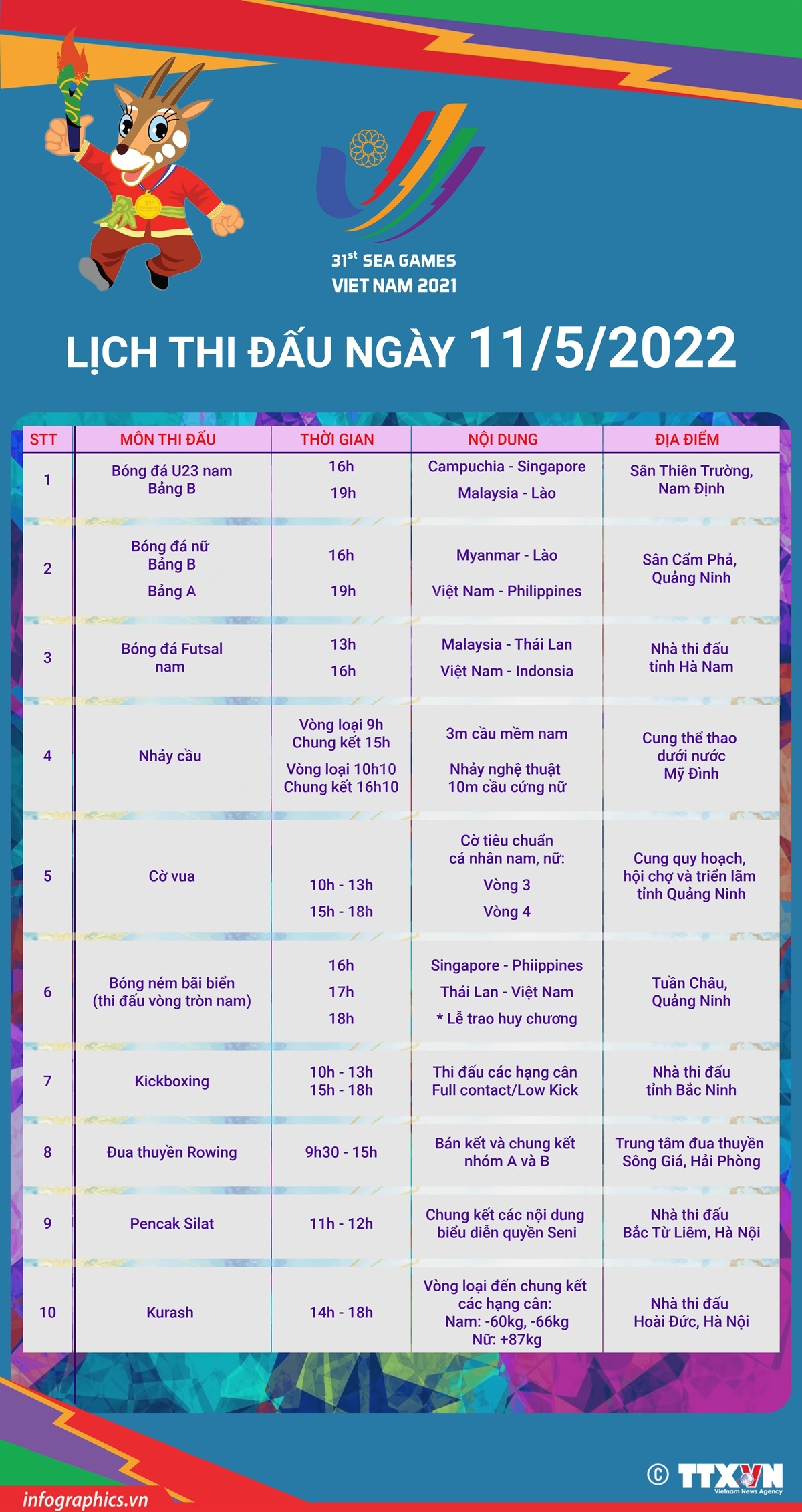 SEA Games 31: Lịch thi đấu ngày 11/5/2022