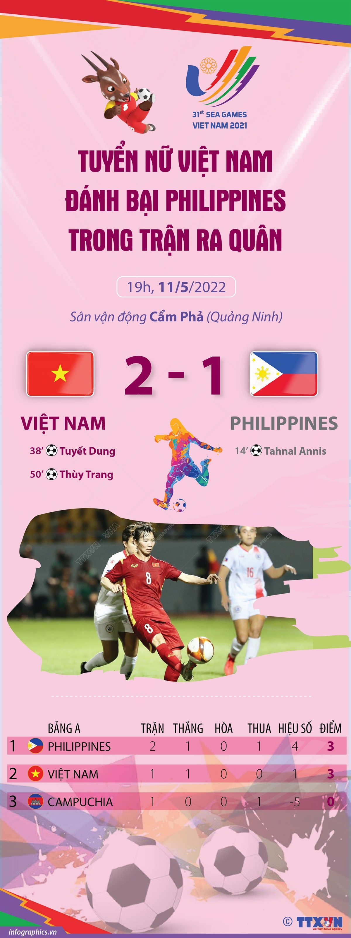 Tuyển nữ Việt Nam đánh bại Philippines 2-1 trong trận ra quân SEA Games 31