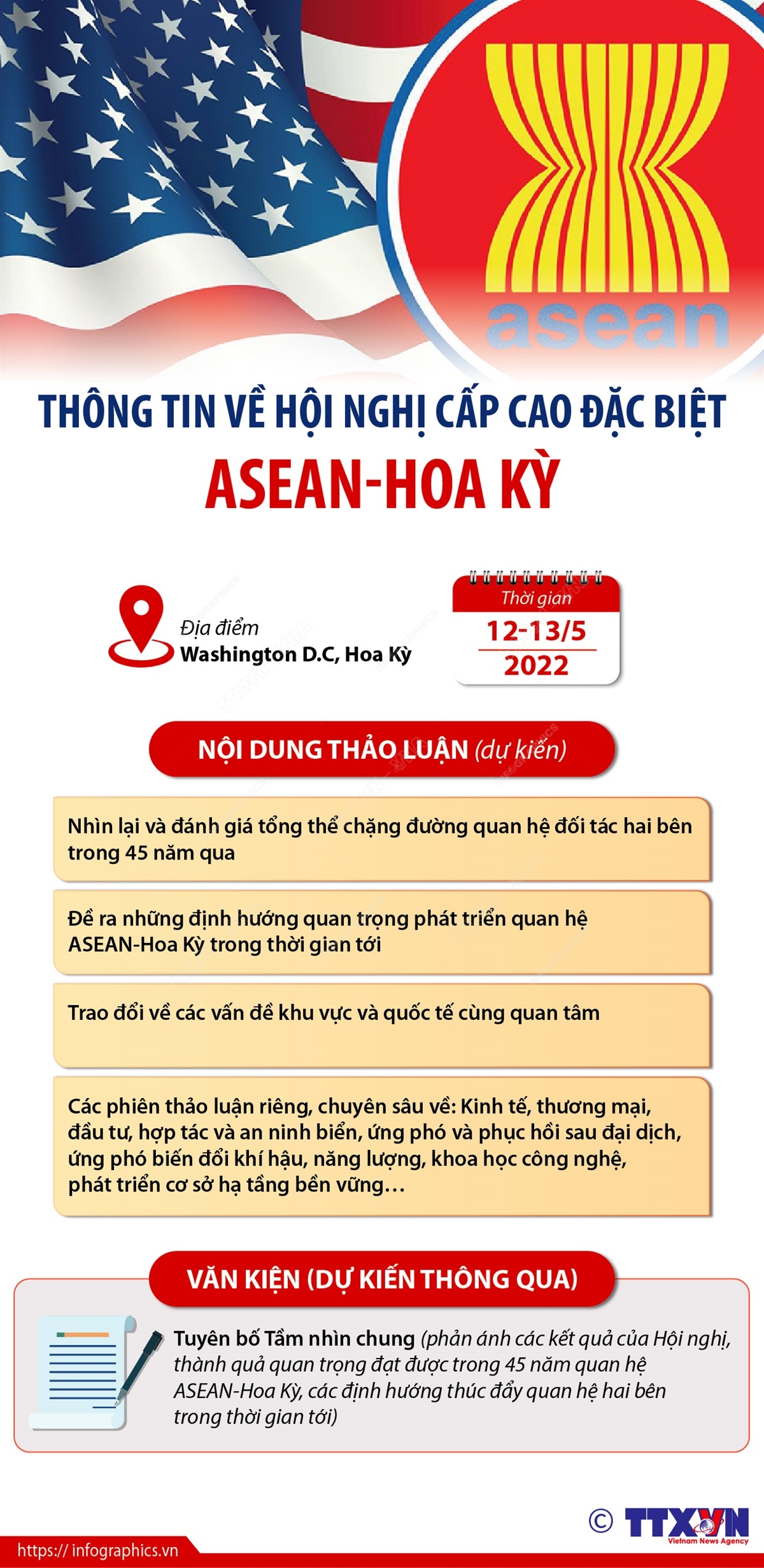 Thông tin về Hội nghị cấp cao đặc biệt ASEAN-Hoa Kỳ