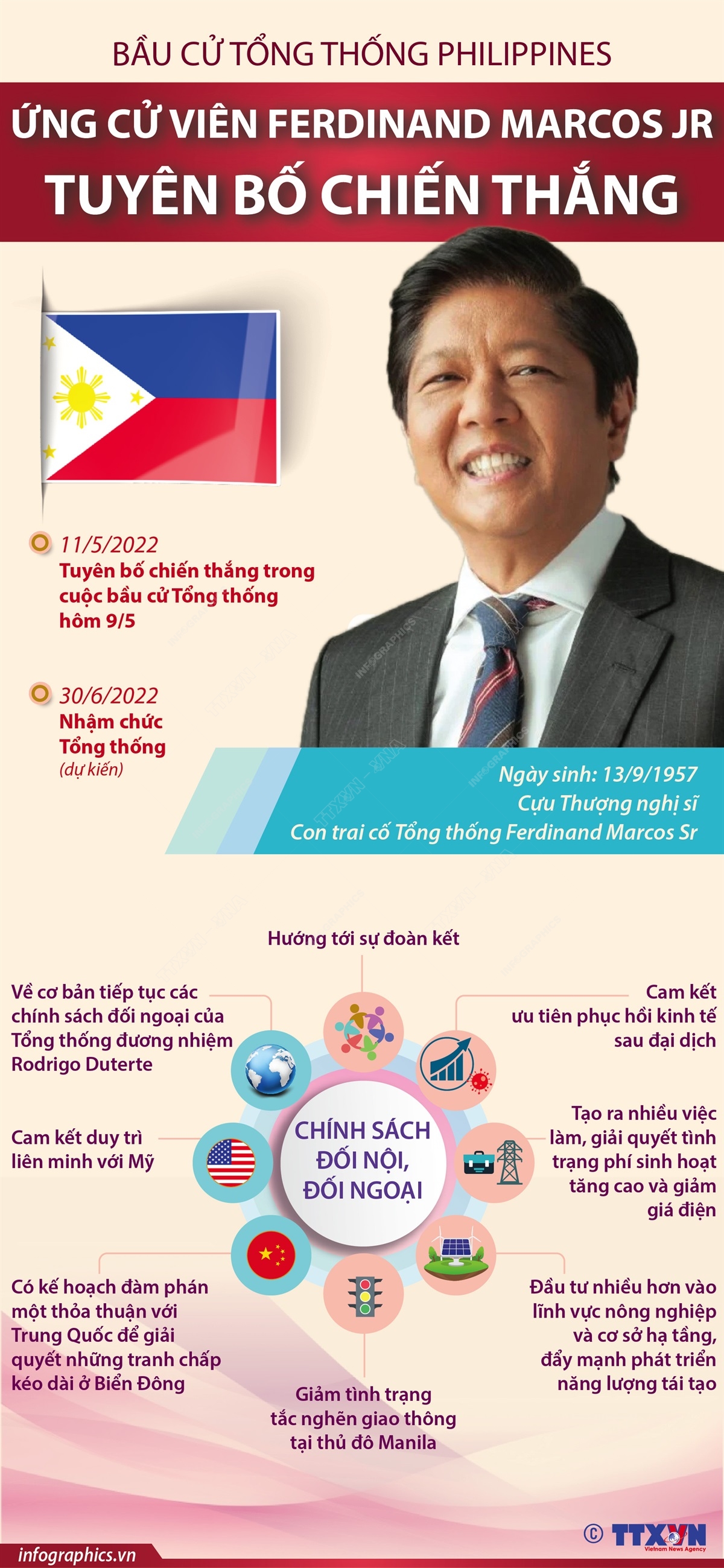 Bầu cử Tổng thống Philippines: Ứng cử viên Ferdinand Marcos Jr tuyên bố chiến thắng