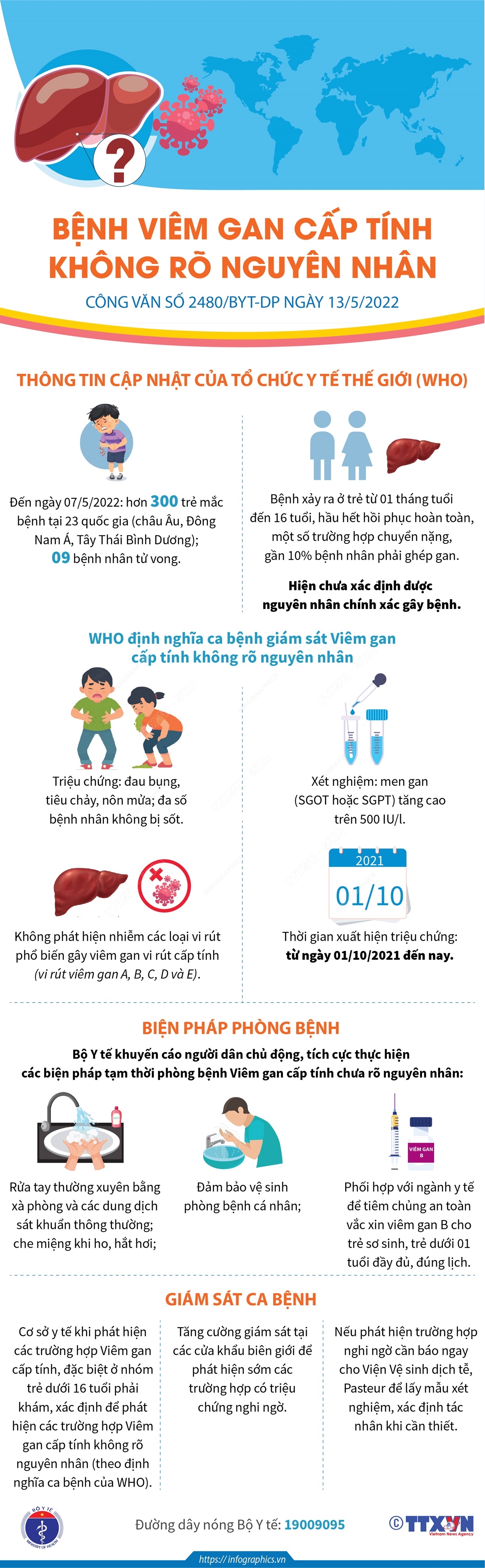 Bệnh viêm gan cấp tính không rõ nguyên nhân