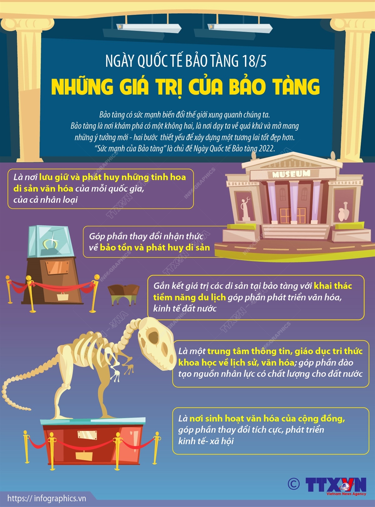 Ngày Quốc tế Bảo tàng 18/5: Những giá trị của bảo tàng