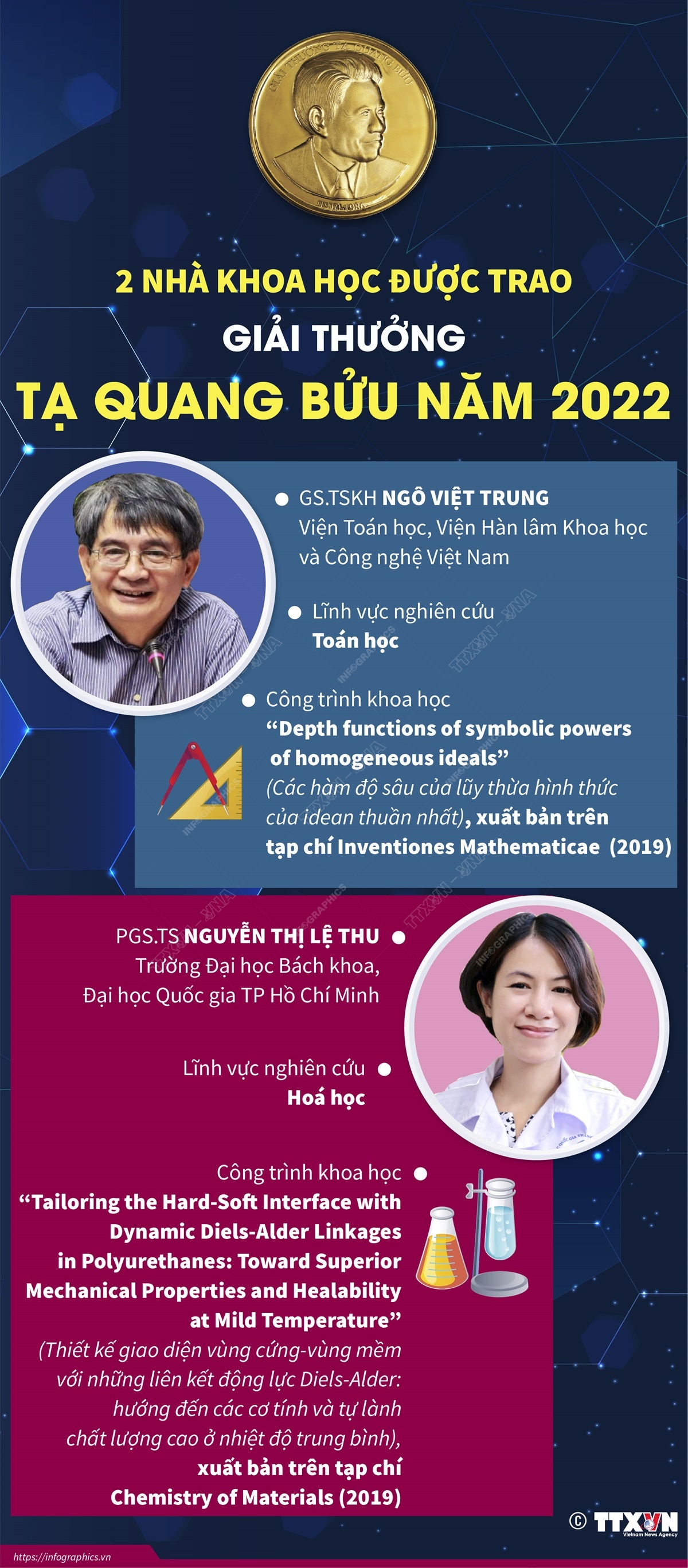 2 nhà khoa học được trao Giải thưởng Tạ Quang Bửu năm 2022