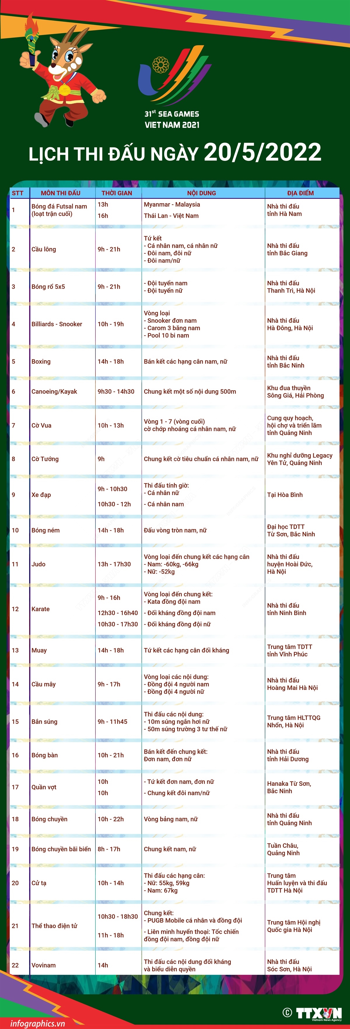 SEA Games 31: Lịch thi đấu ngày 20/5/2022