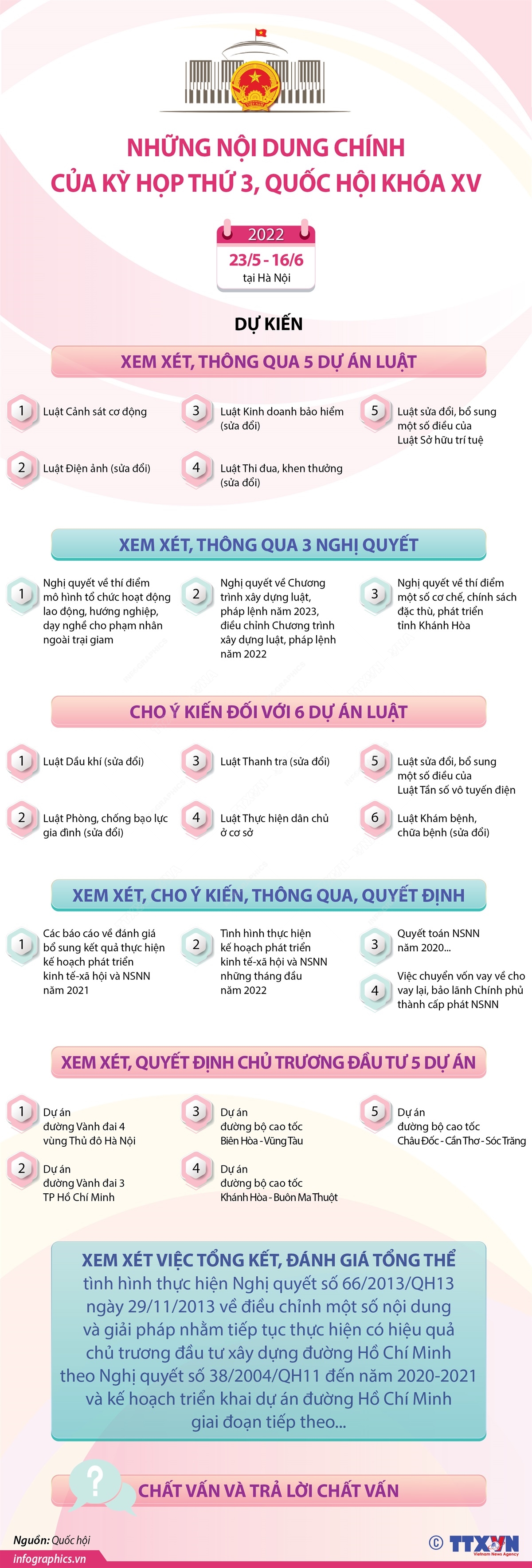 Những nội dung chính của kỳ họp thứ 3, Quốc hội khóa XV
