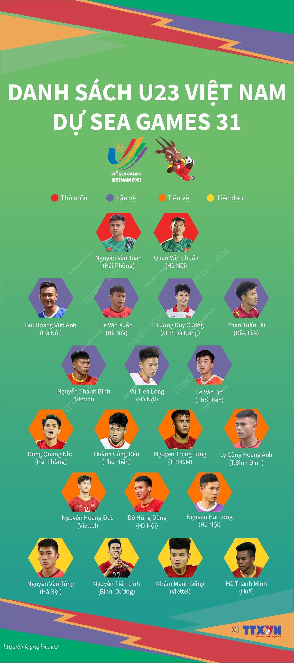 Danh sách U23 Việt Nam dự SEA Games 31