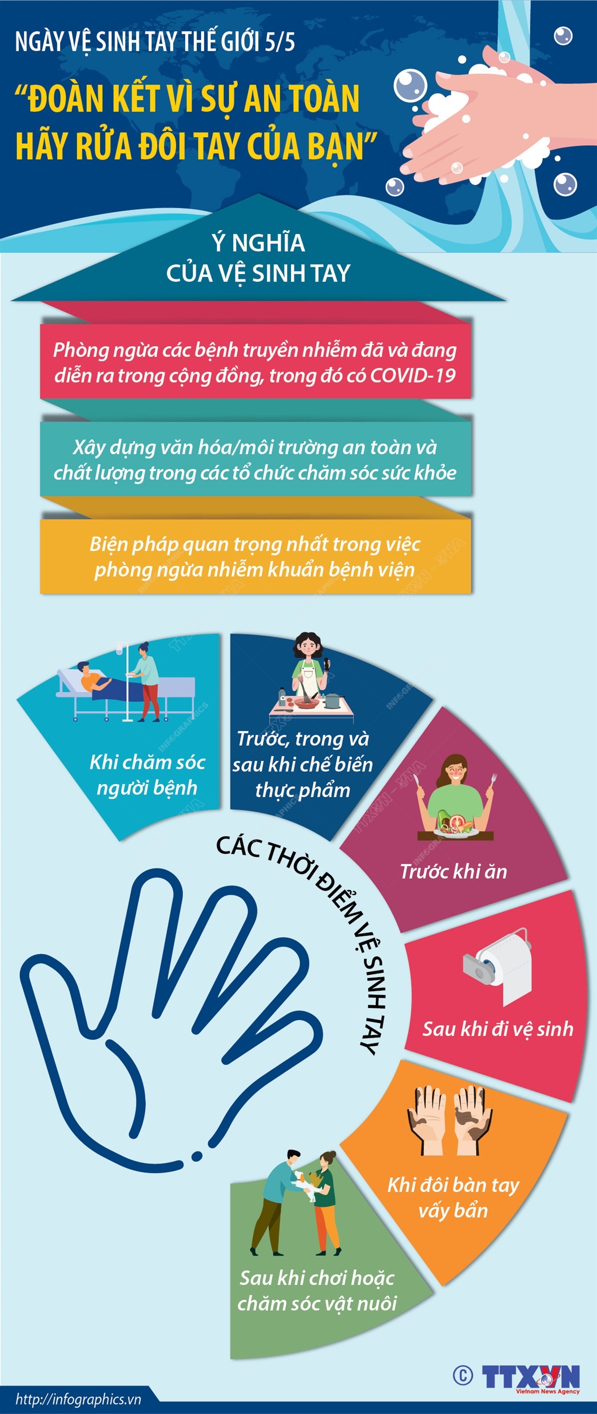 Ngày Vệ sinh tay Thế giới 5/5: “Đoàn kết vì sự an toàn – hãy rửa đôi tay của bạn”