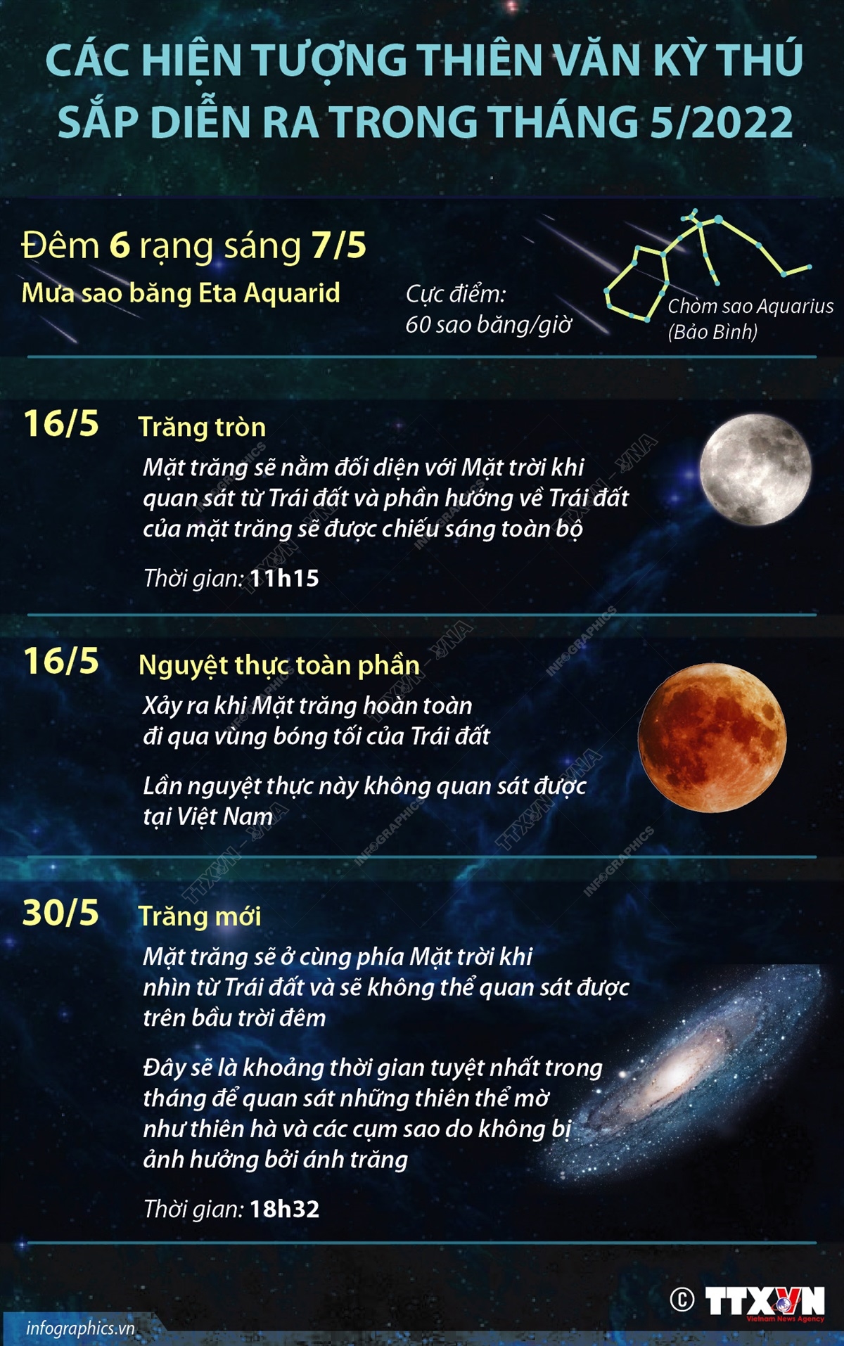 Các hiện tượng thiên văn kỳ thú sắp diễn ra trong tháng 5/2022