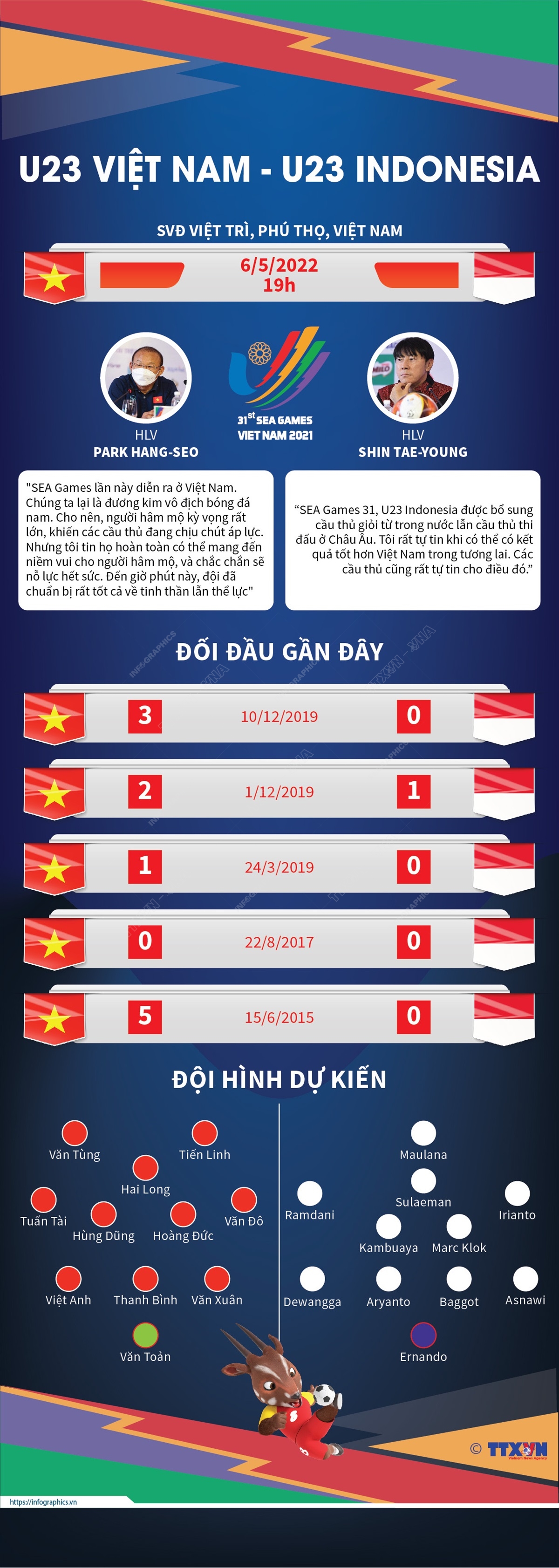 Thông tin trước trận đấu giữa U23 Việt Nam - U23 Indonesia